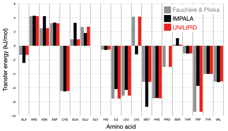 Membranes 13 00362 g007