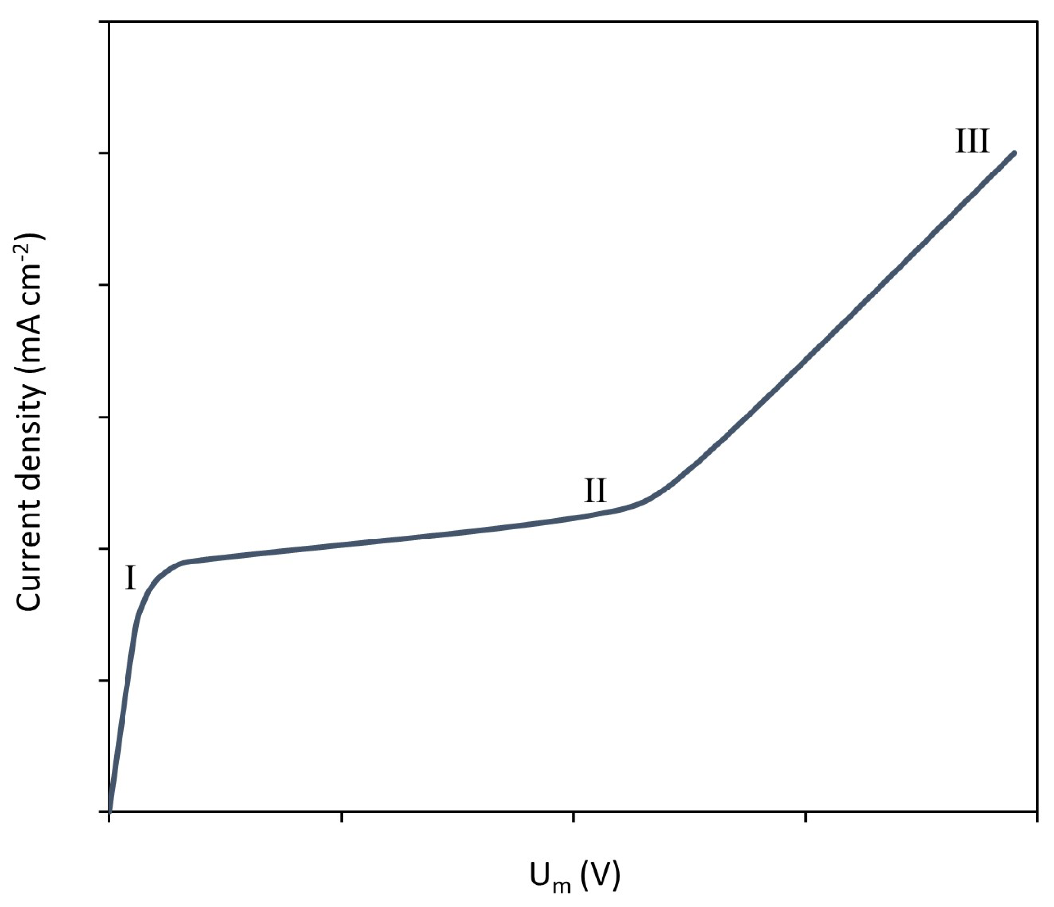 Membranes 13 00363 g001 Membranes 13 00363 g001