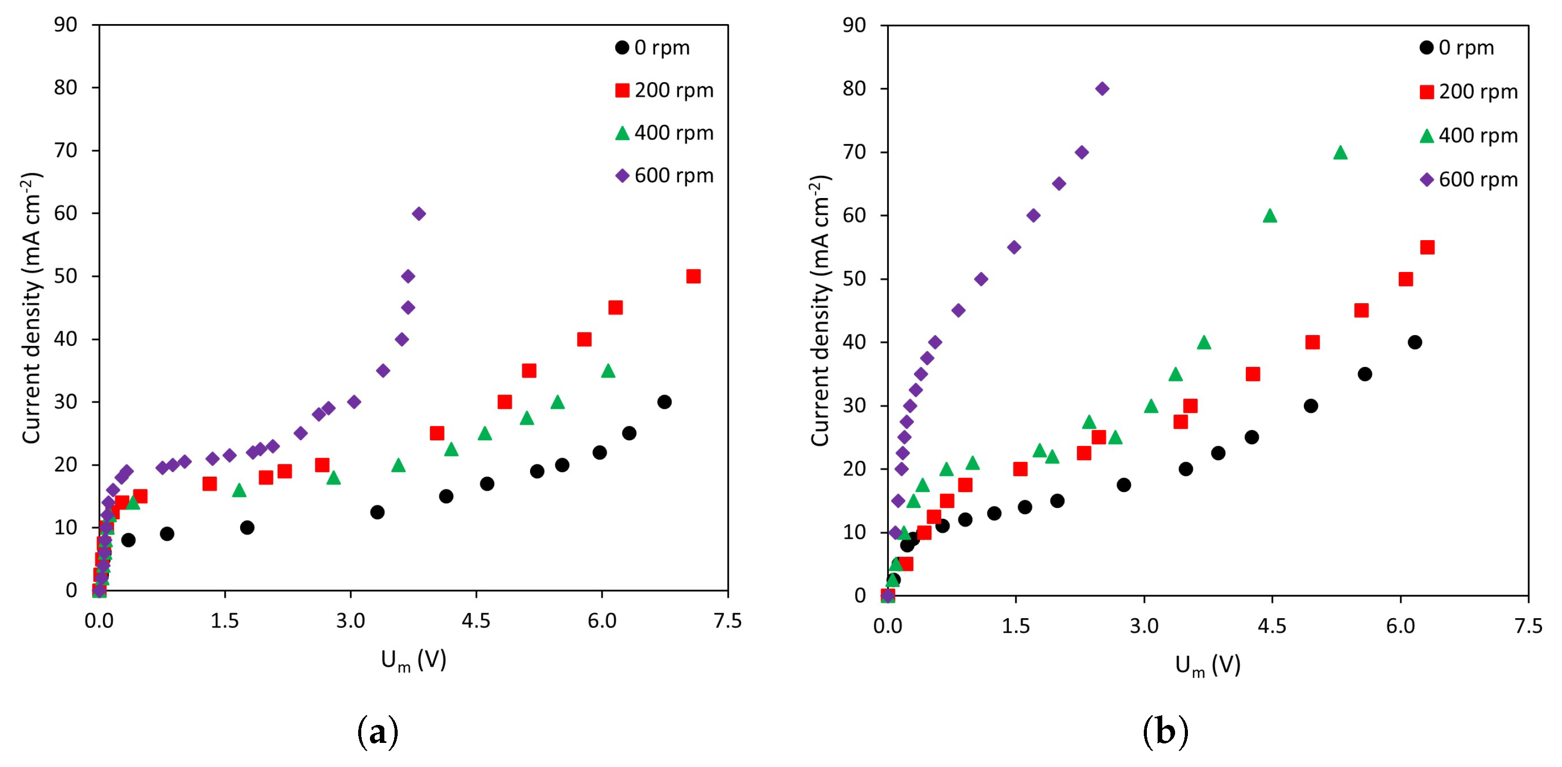 Membranes 13 00363 g003 Membranes 13 00363 g003