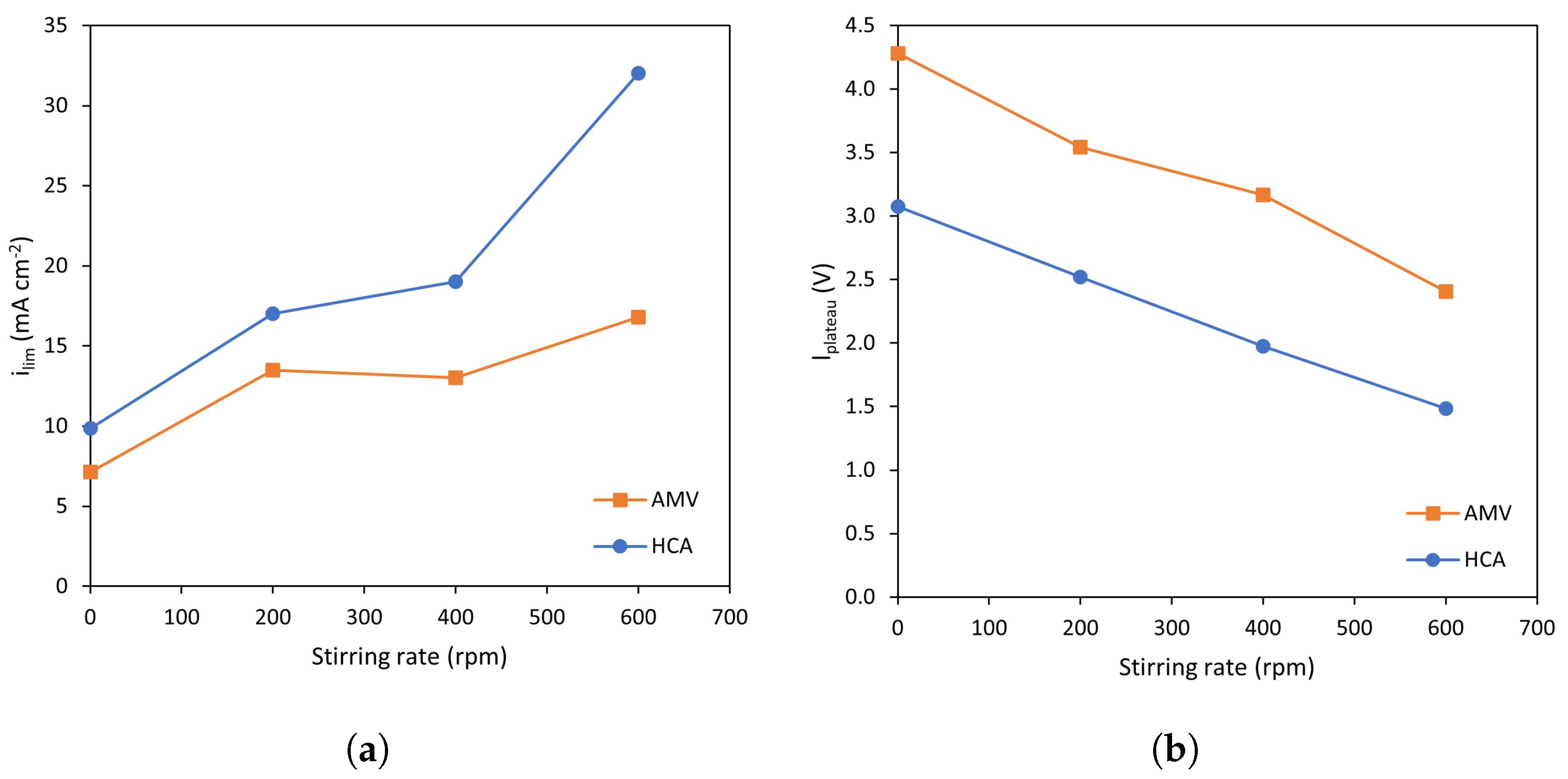 Membranes 13 00363 g004 Membranes 13 00363 g004