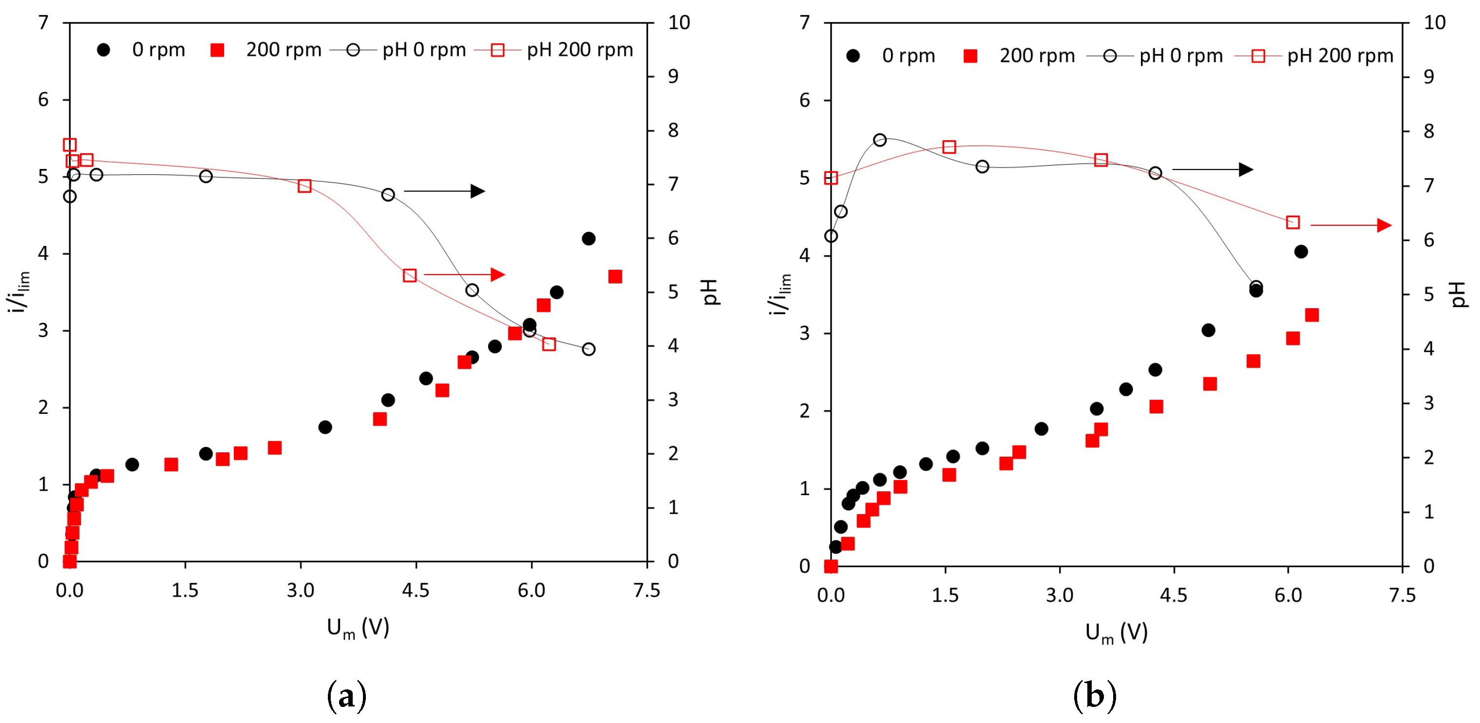 Membranes 13 00363 g005 Membranes 13 00363 g005