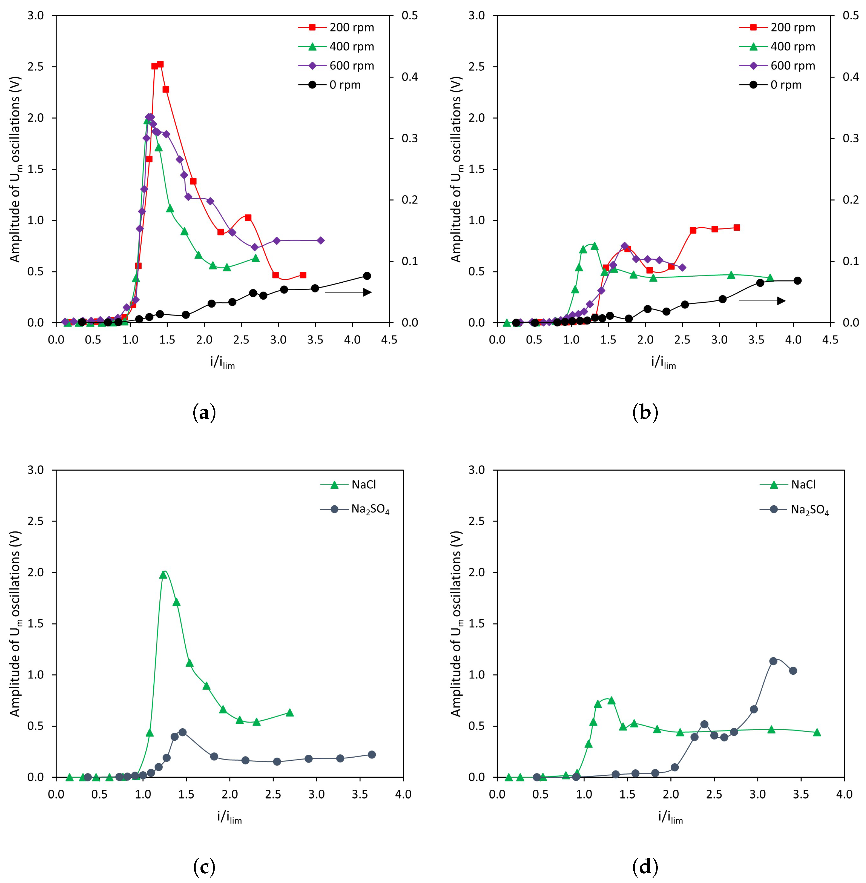 Membranes 13 00363 g006 Membranes 13 00363 g006