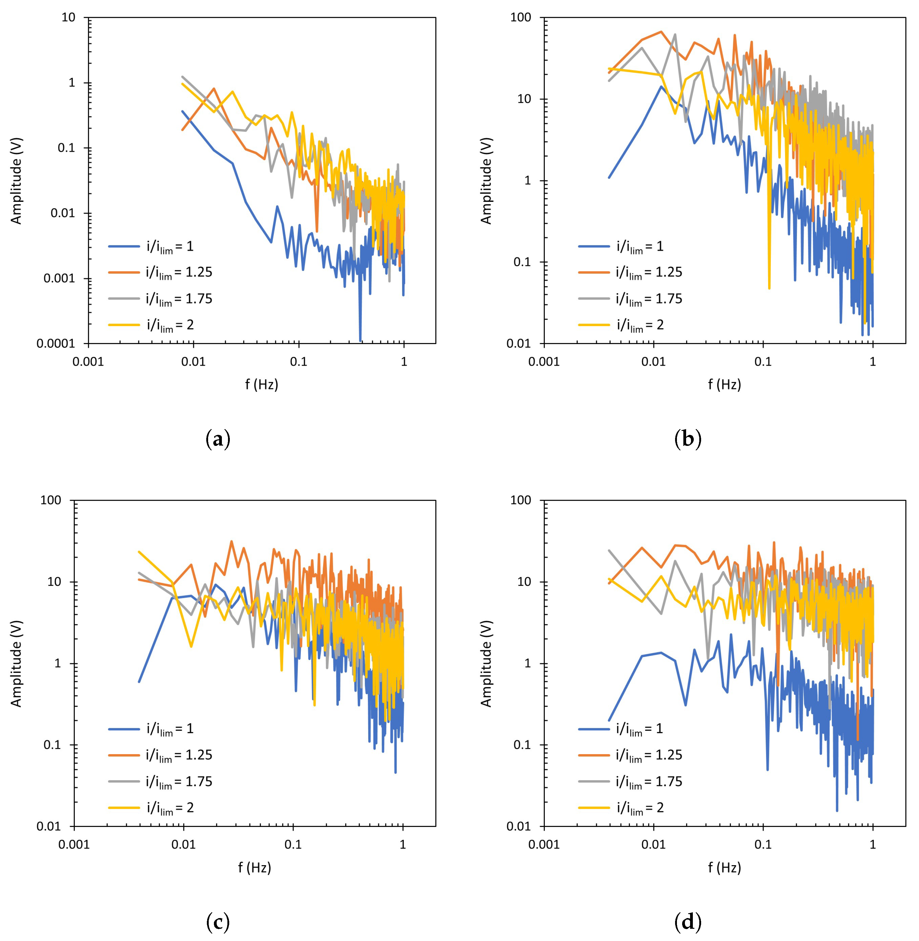 Membranes 13 00363 g007 Membranes 13 00363 g007