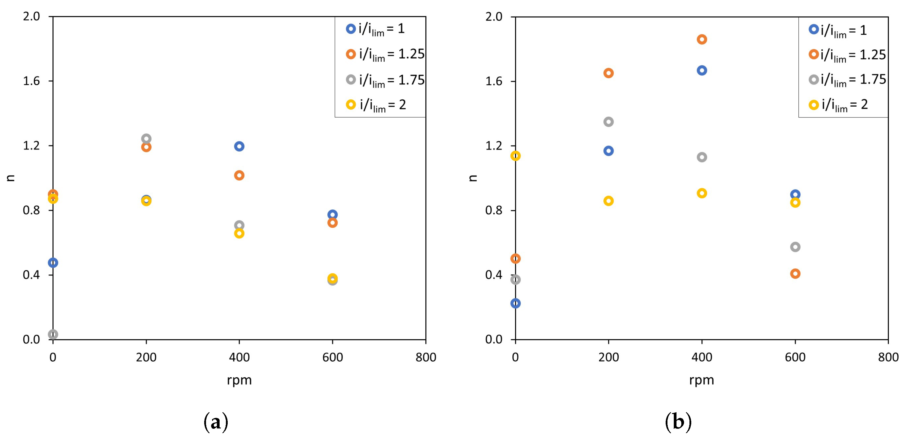 Membranes 13 00363 g009 Membranes 13 00363 g009