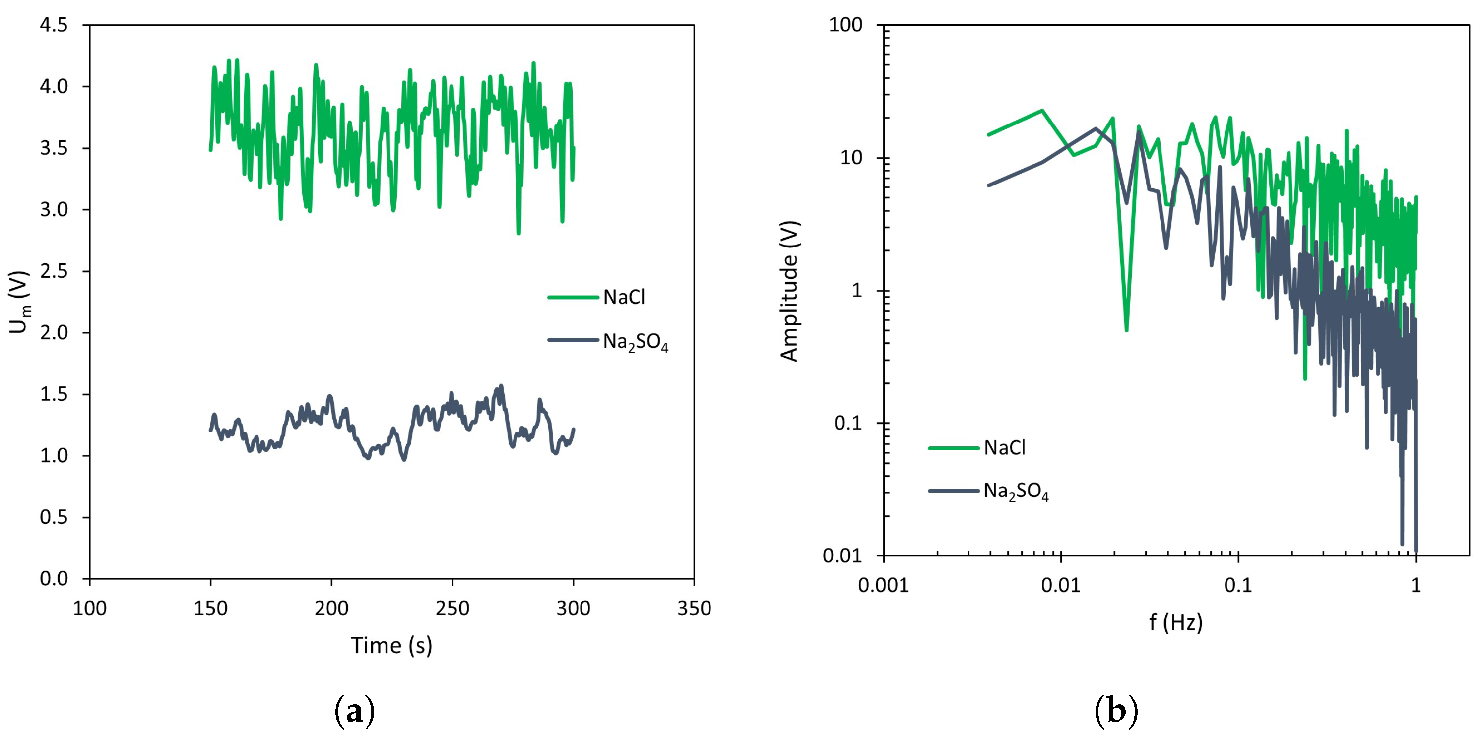 Membranes 13 00363 g010a Membranes 13 00363 g010a
