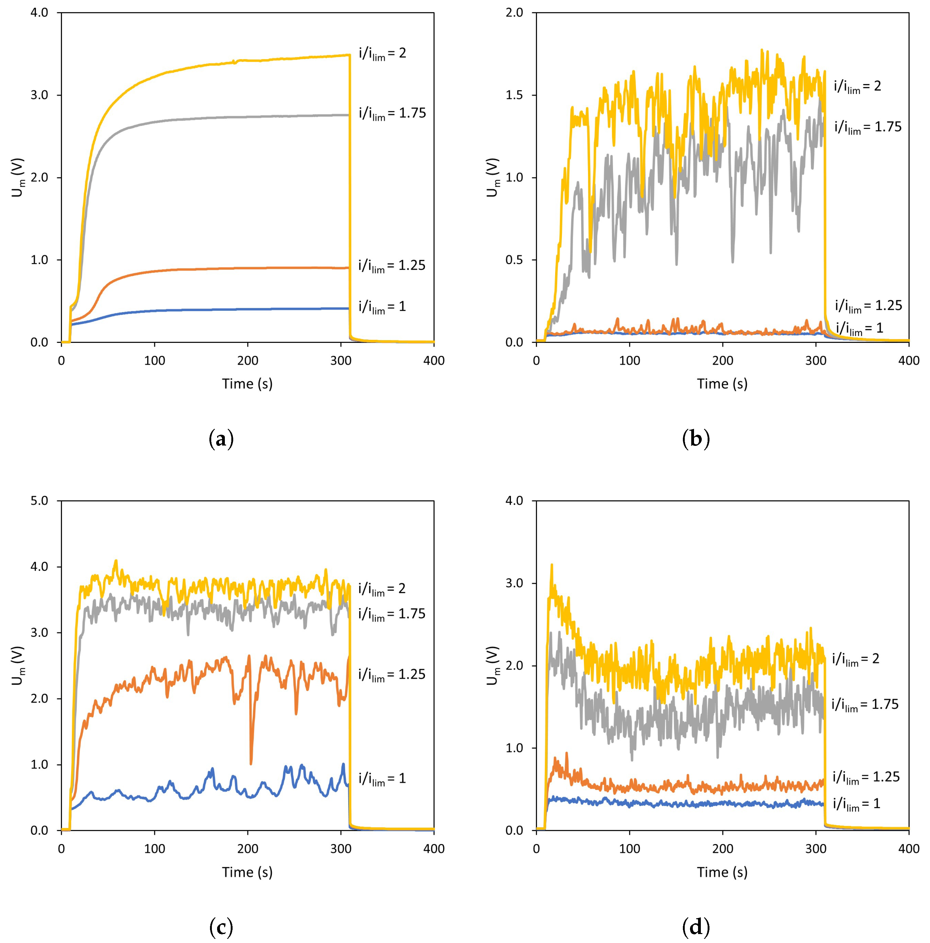 Membranes 13 00363 g0a3 Membranes 13 00363 g0a3