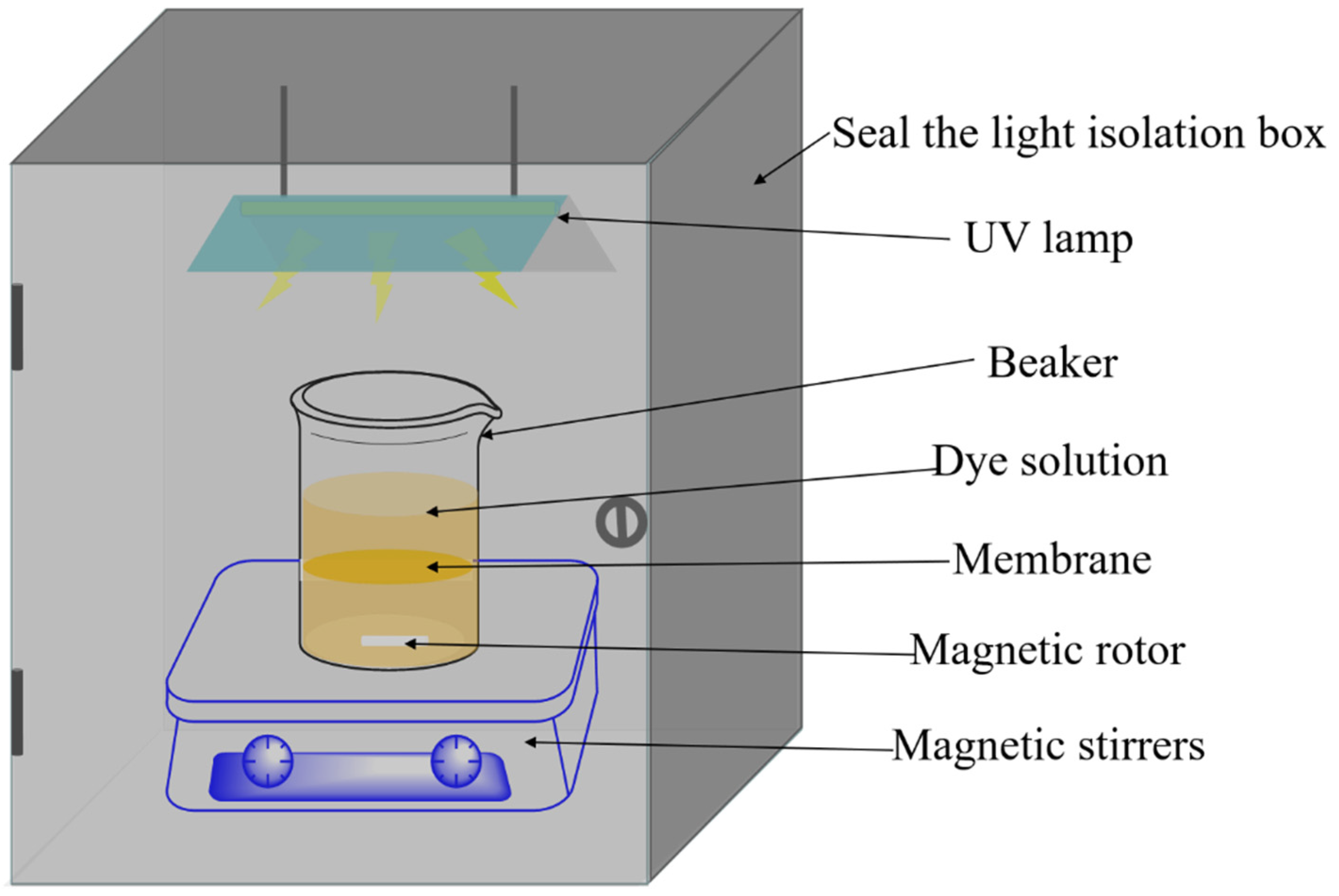 Membranes 13 00364 g002