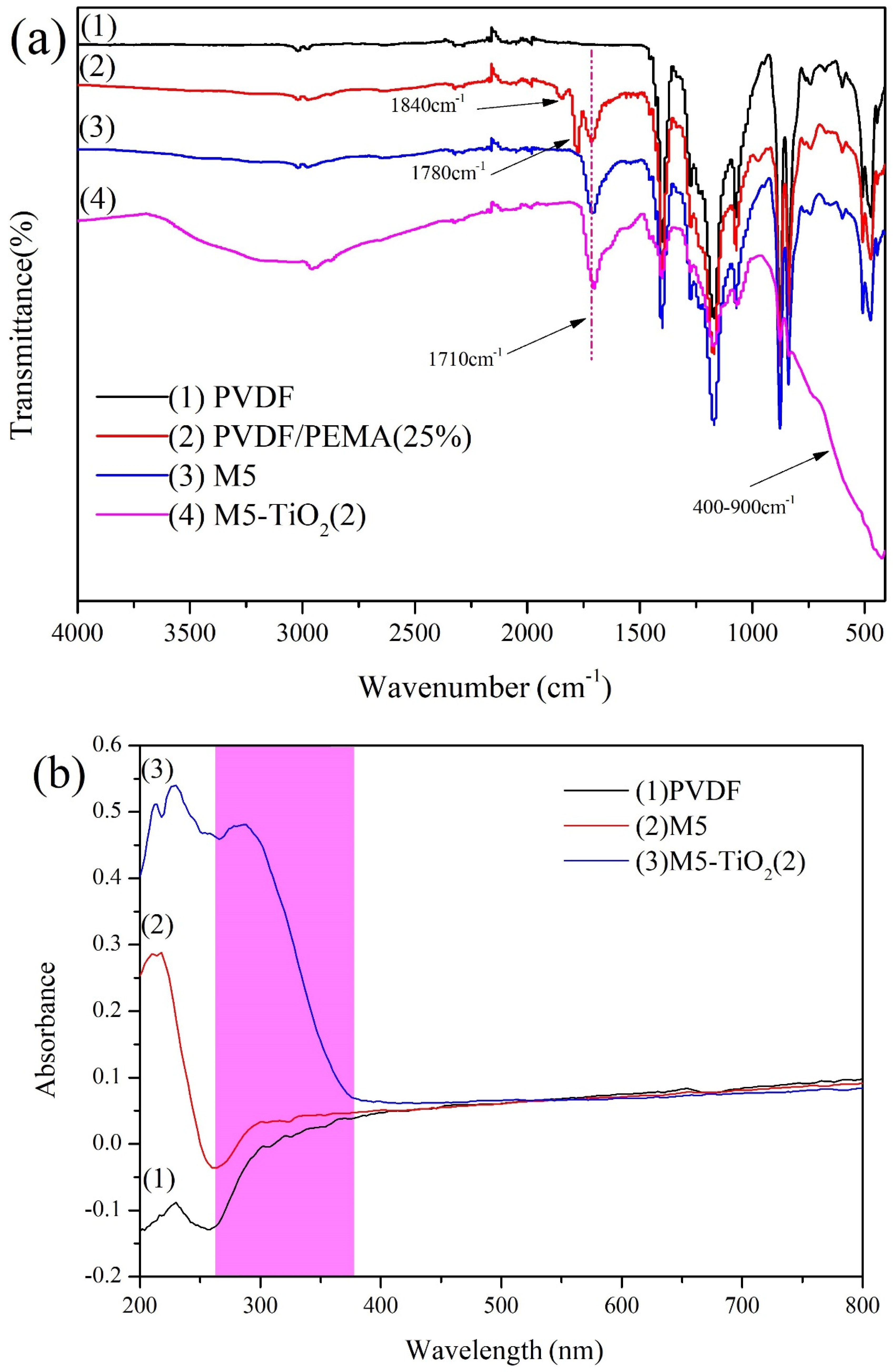 Membranes 13 00364 g004