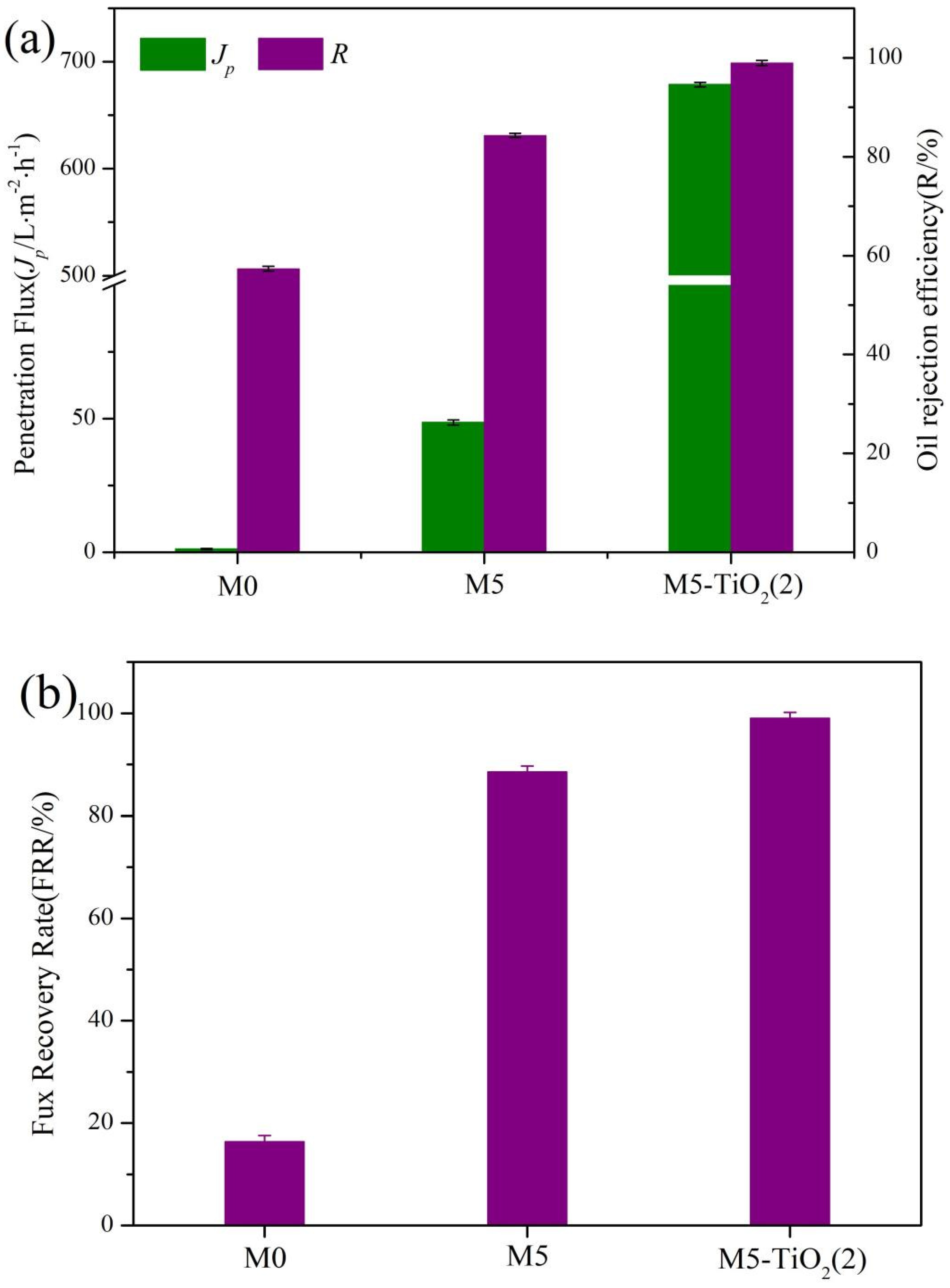 Membranes 13 00364 g011a