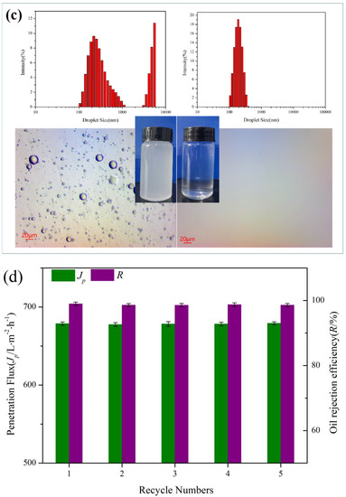 123456様 Nitrogen Doped Graphene as Potential Material for Hydrogen