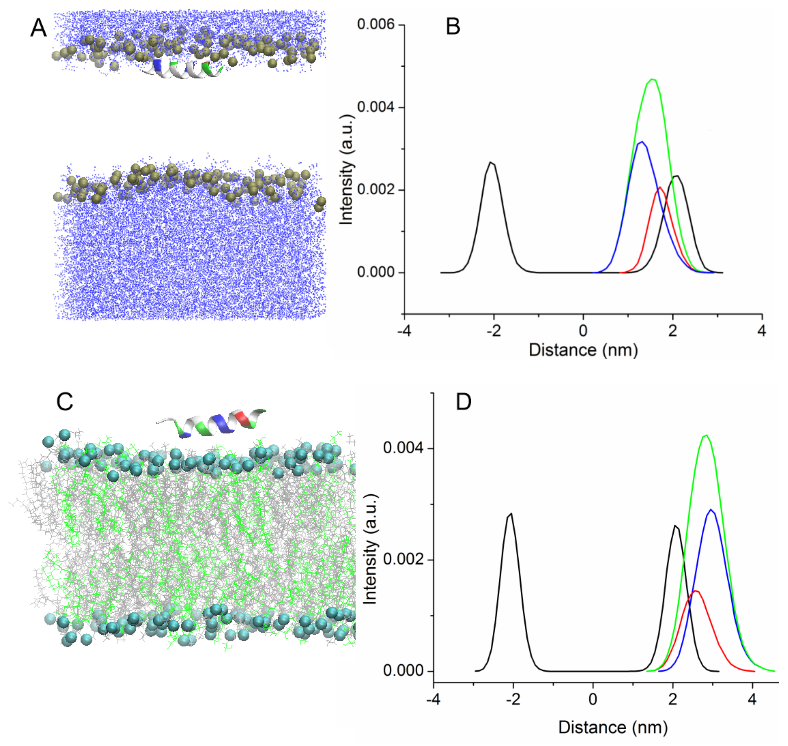 Membranes 13 00370 g002