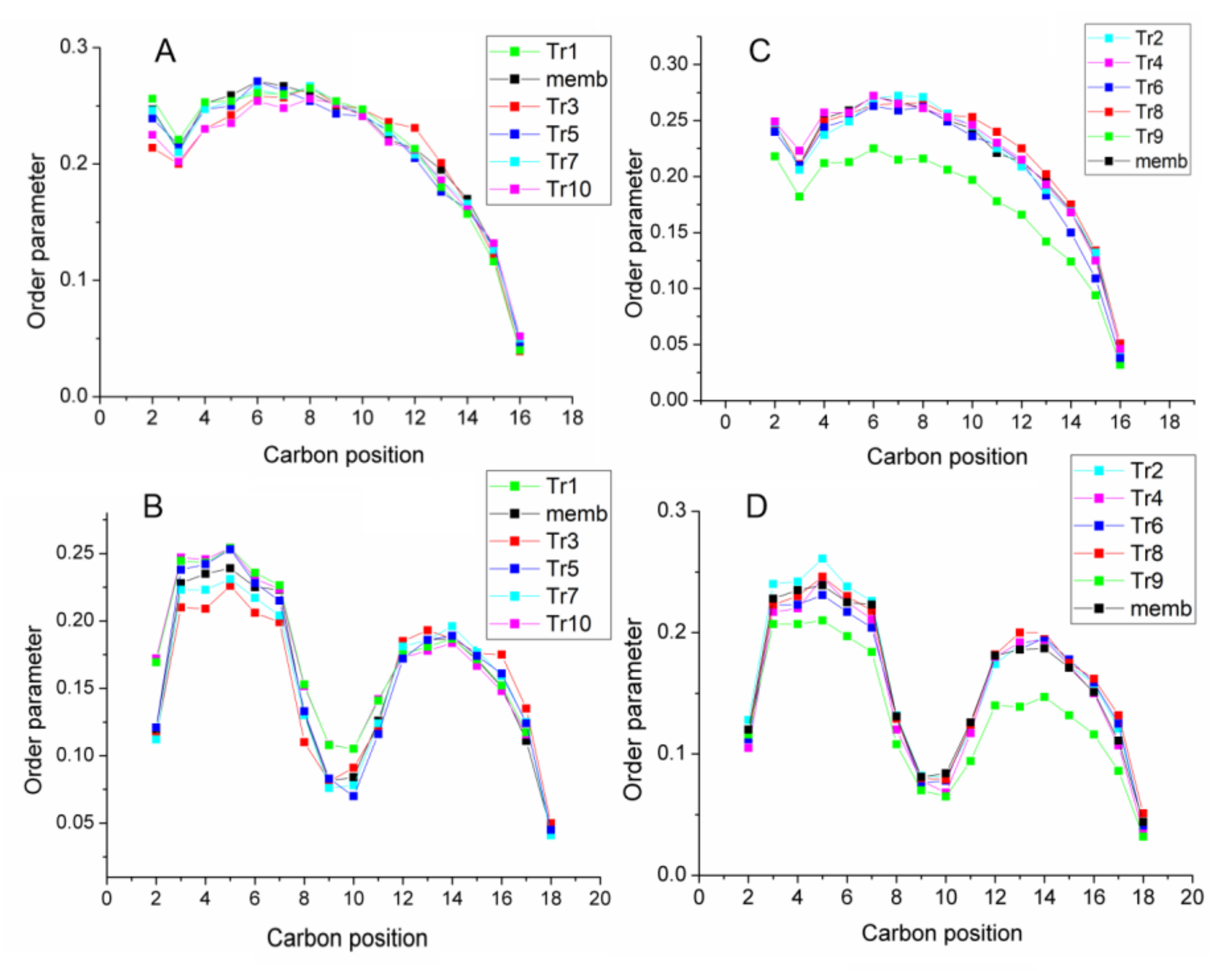 Membranes 13 00370 g006