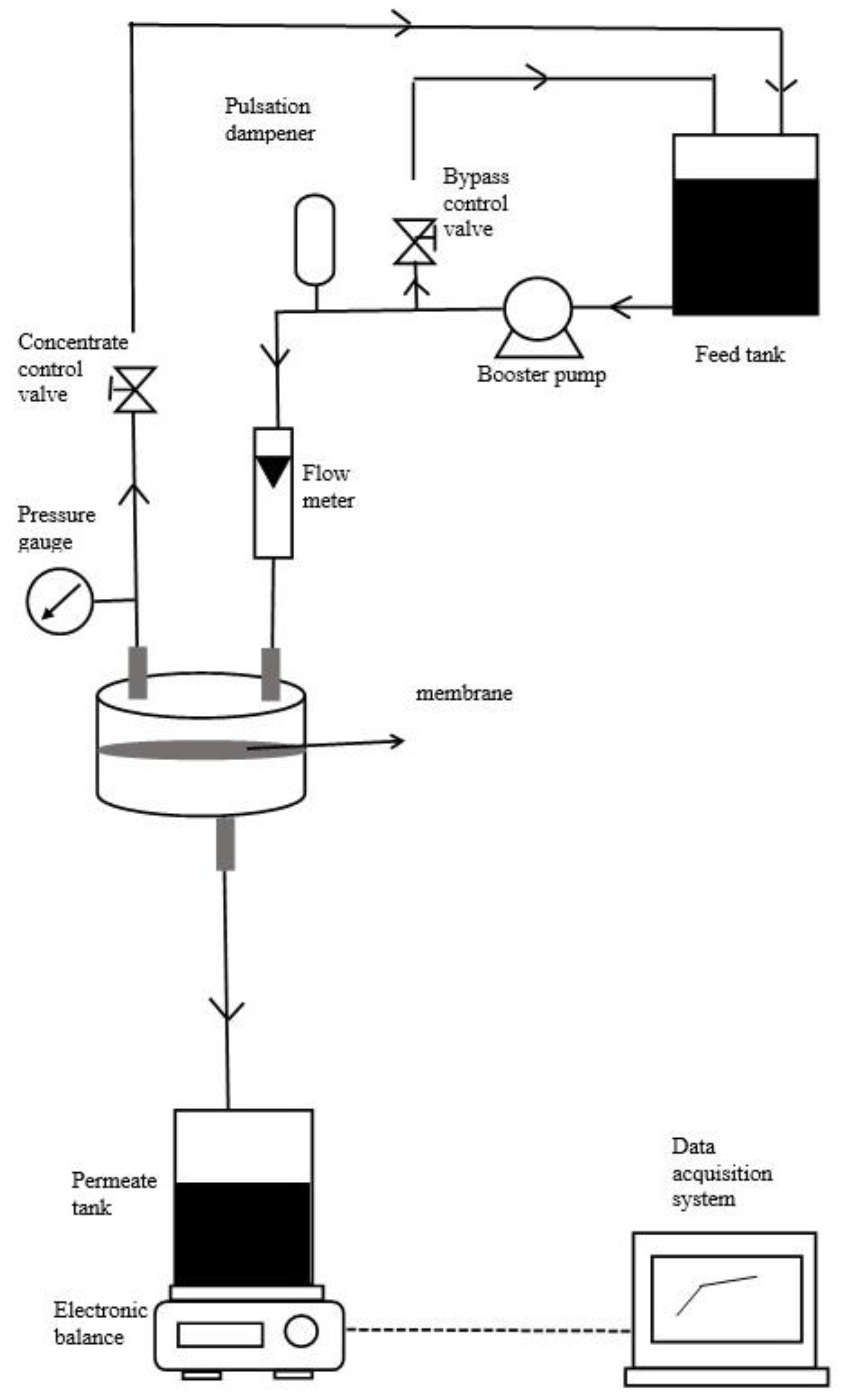 Membranes 13 00373 g001