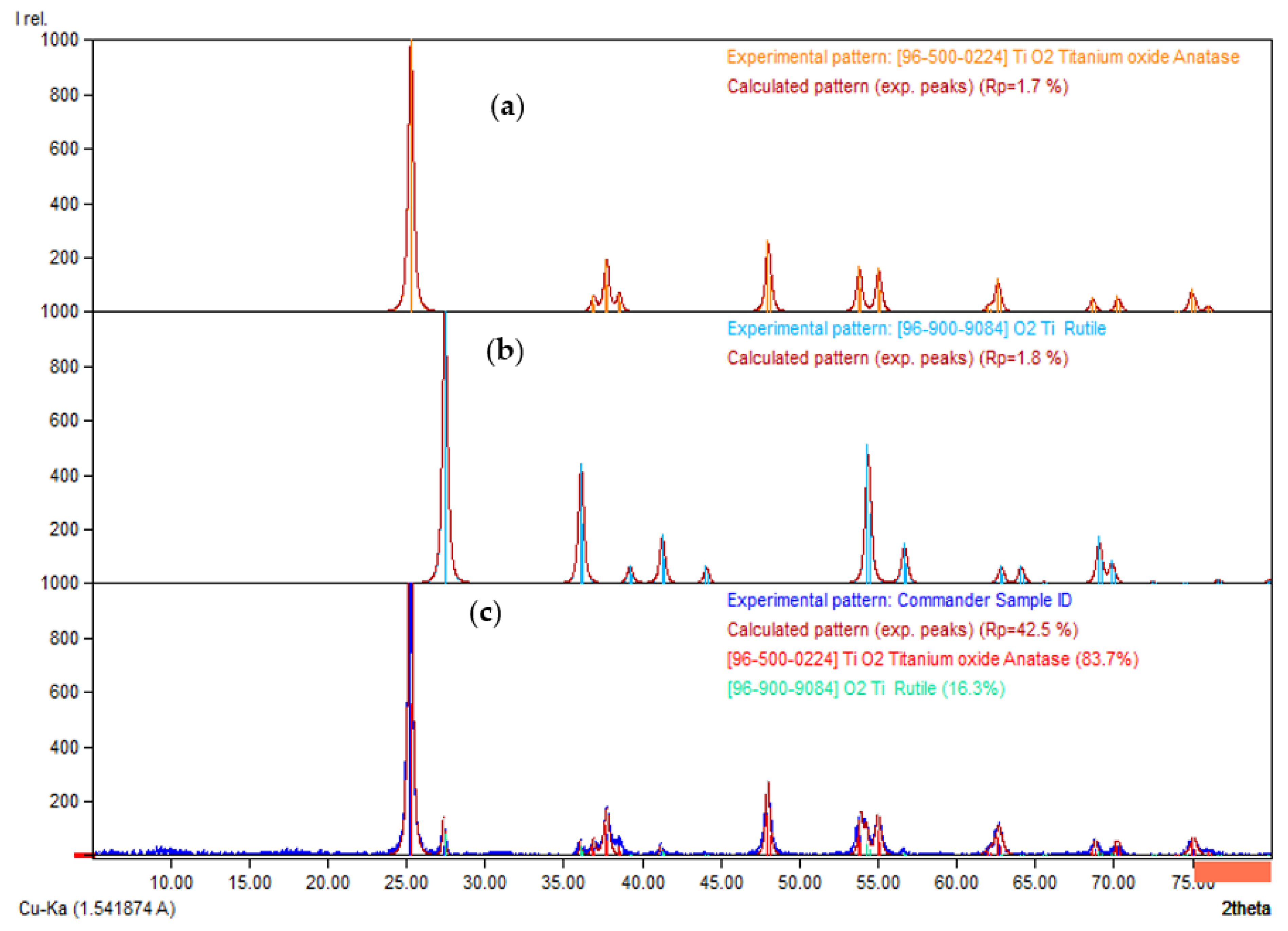 Membranes 13 00373 g002