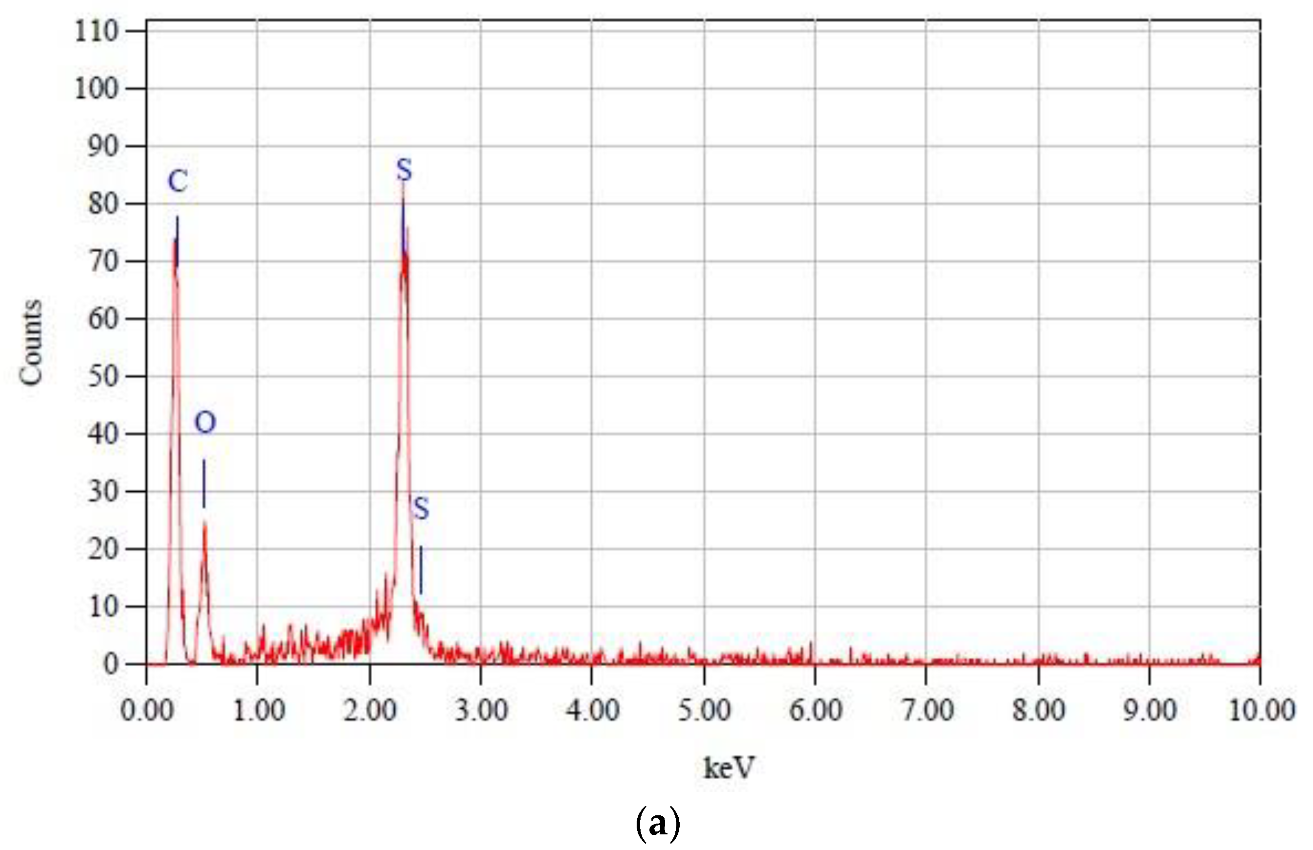 Membranes 13 00373 g005a