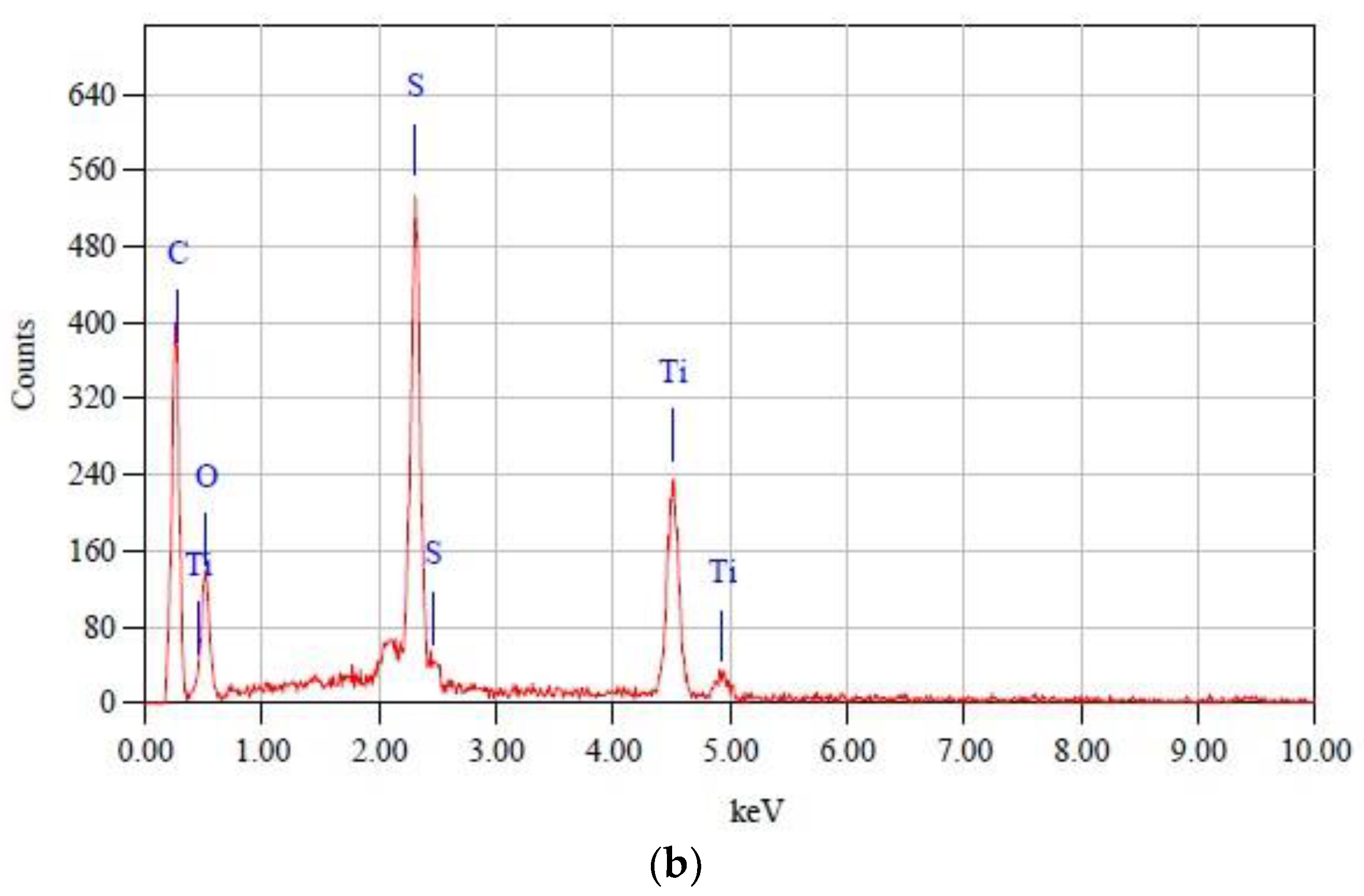 Membranes 13 00373 g005b