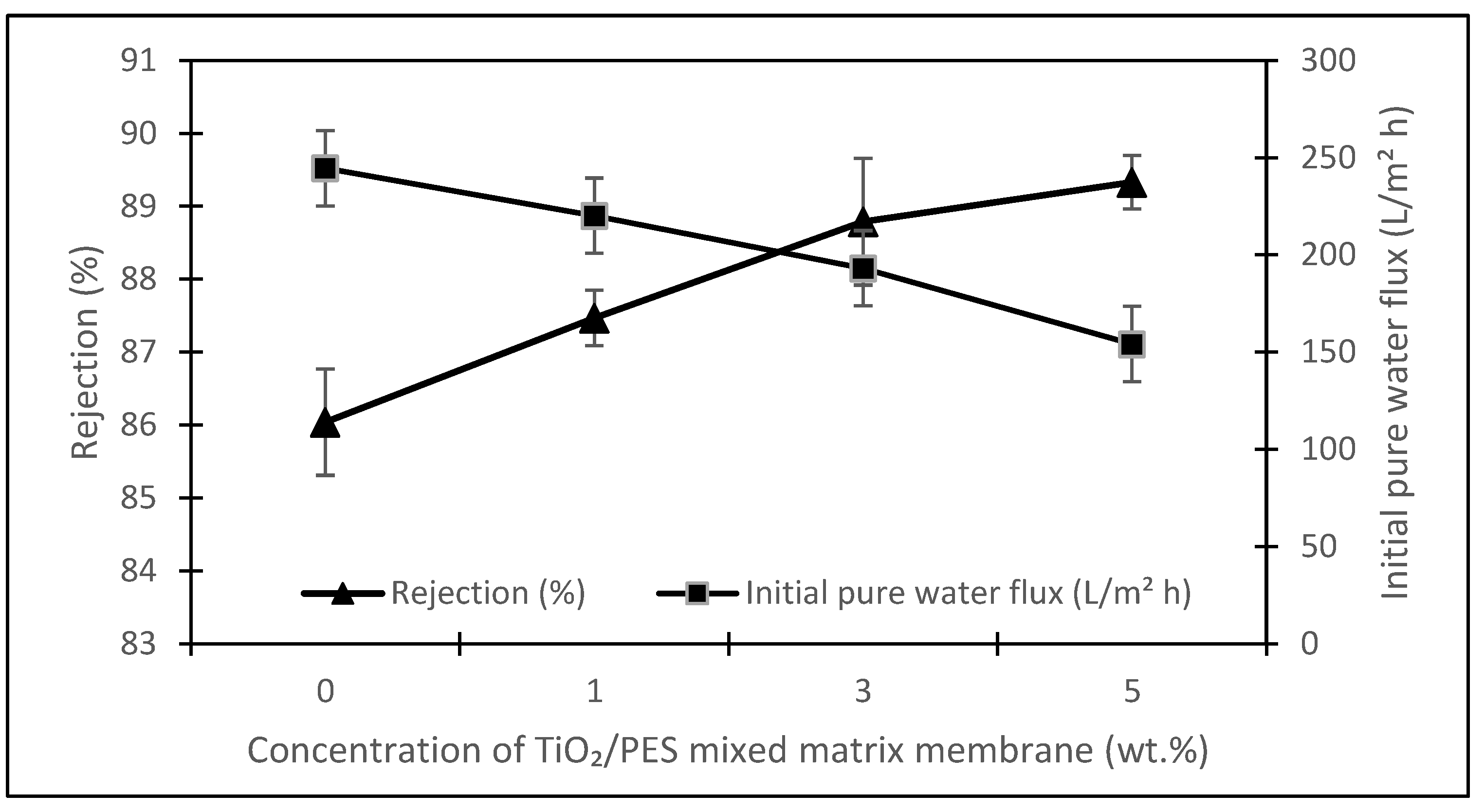 Membranes 13 00373 g006