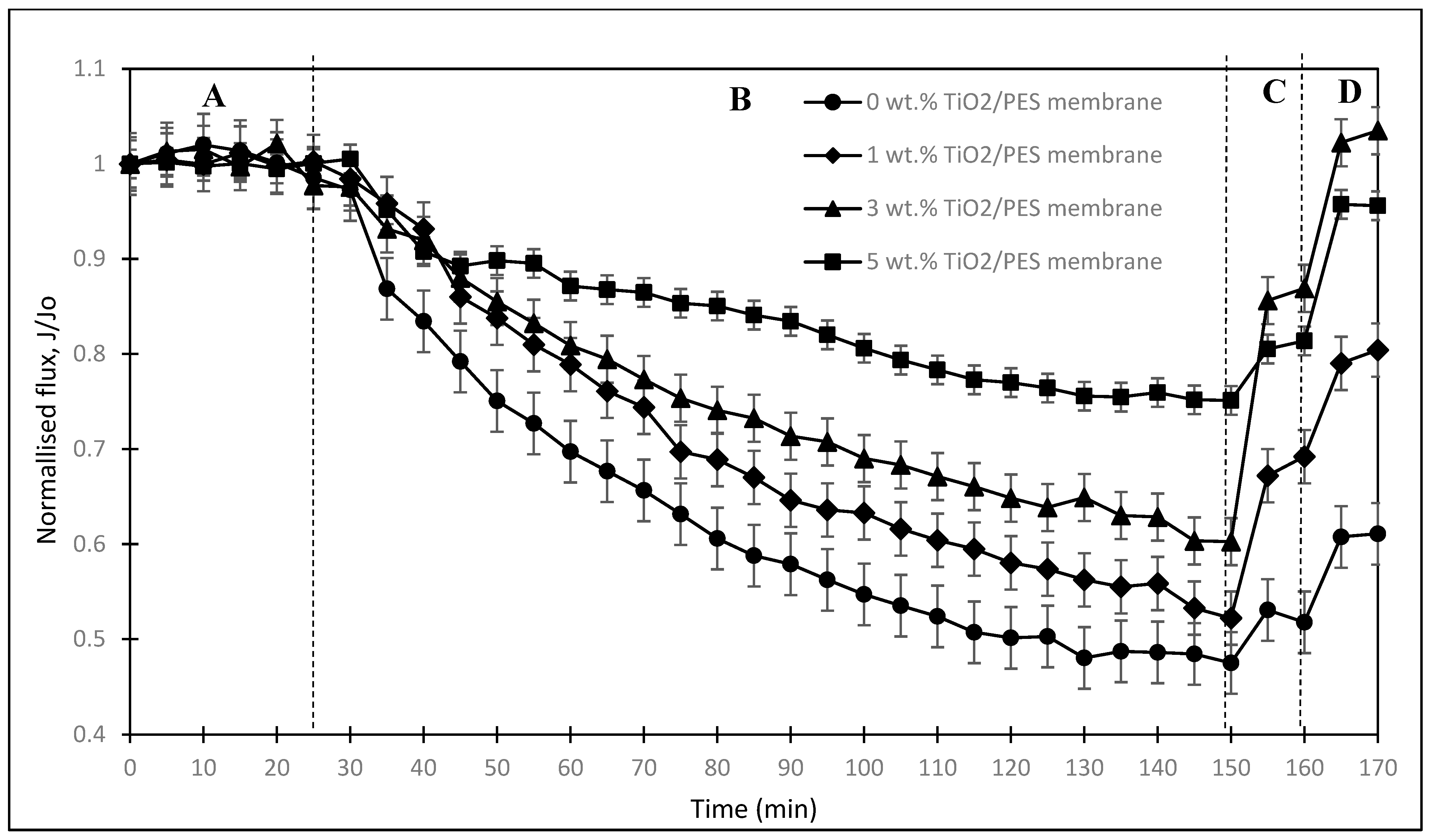 Membranes 13 00373 g007