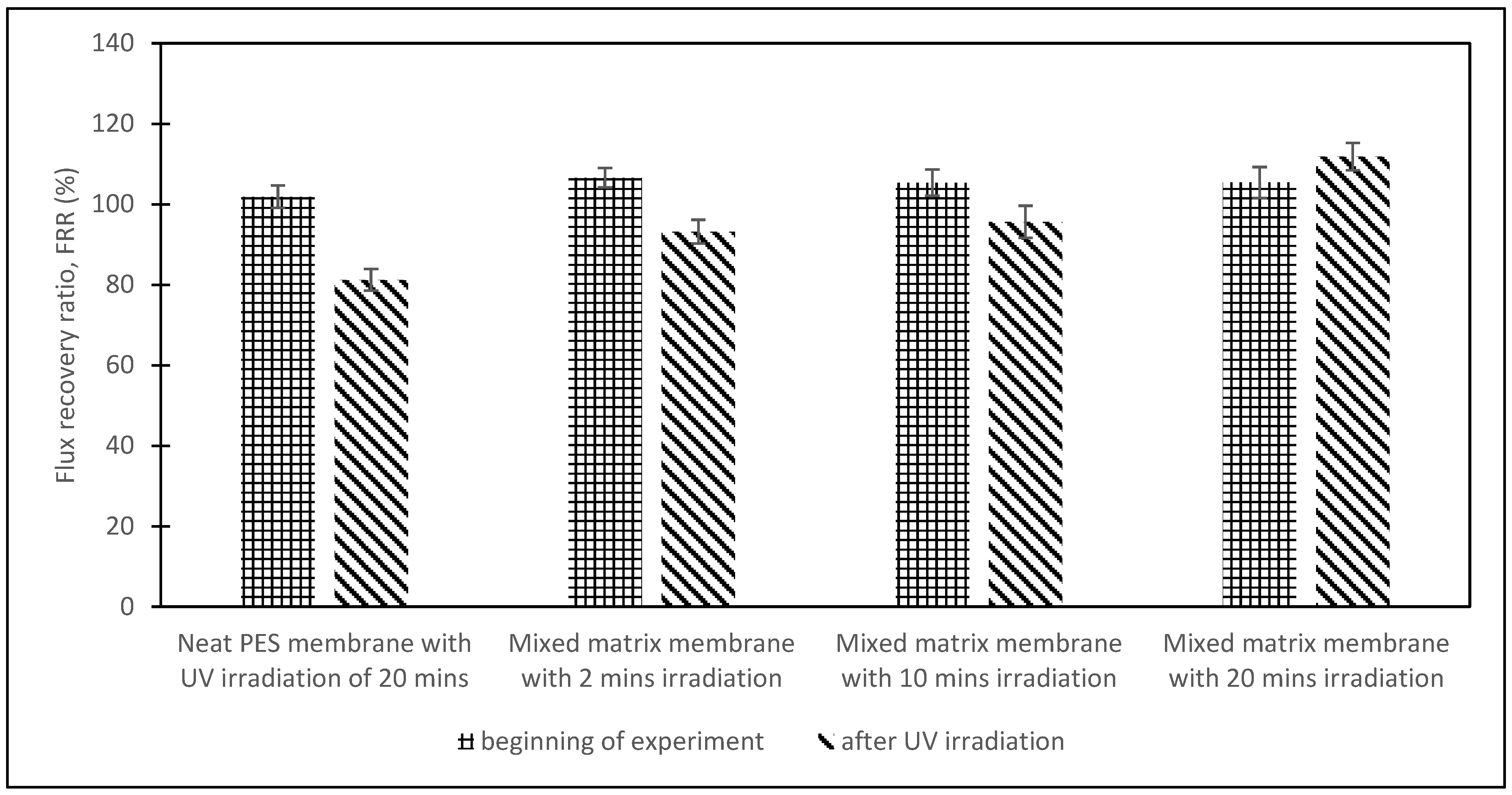 Membranes 13 00373 g009