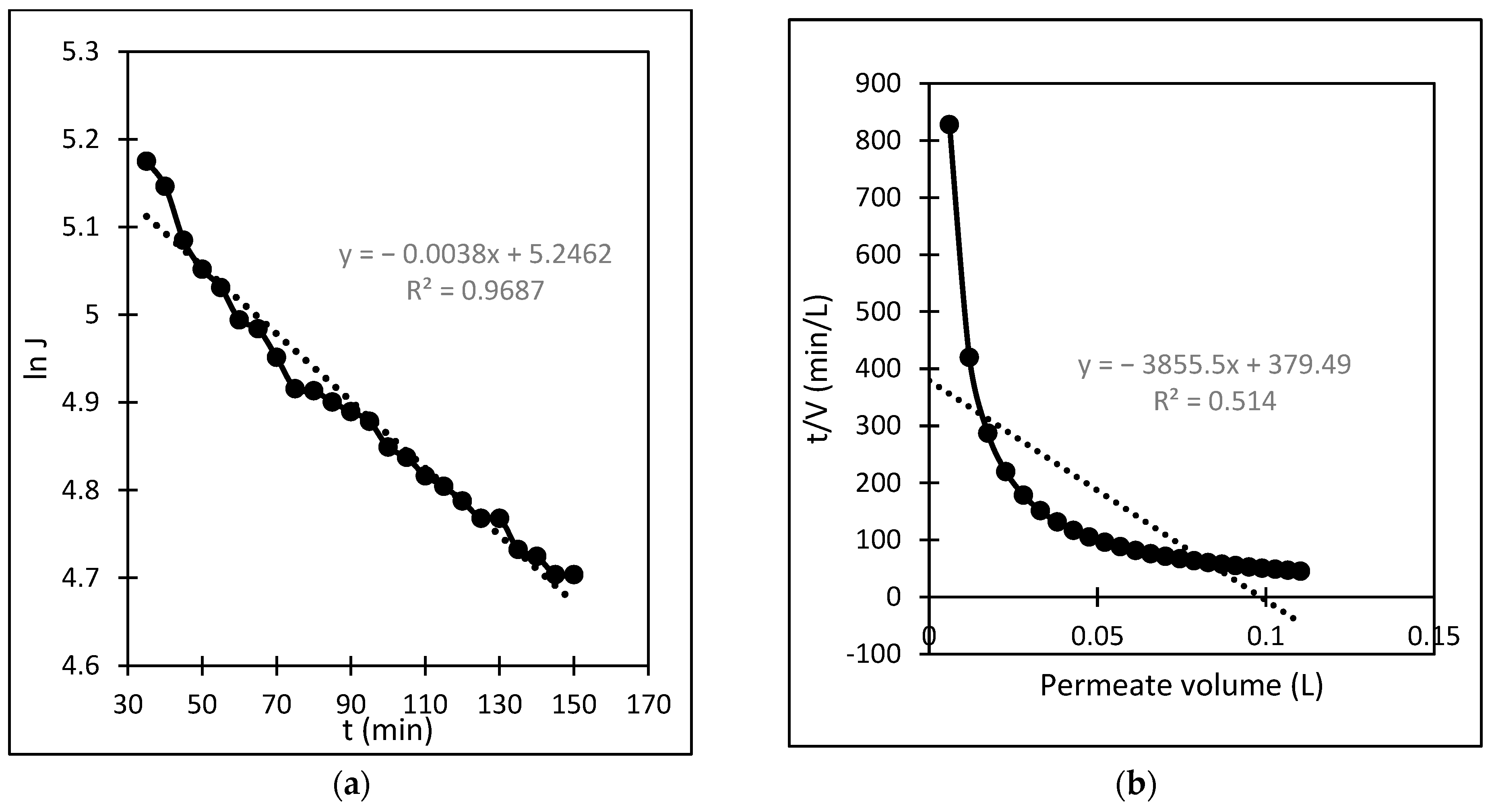 Membranes 13 00373 g010a