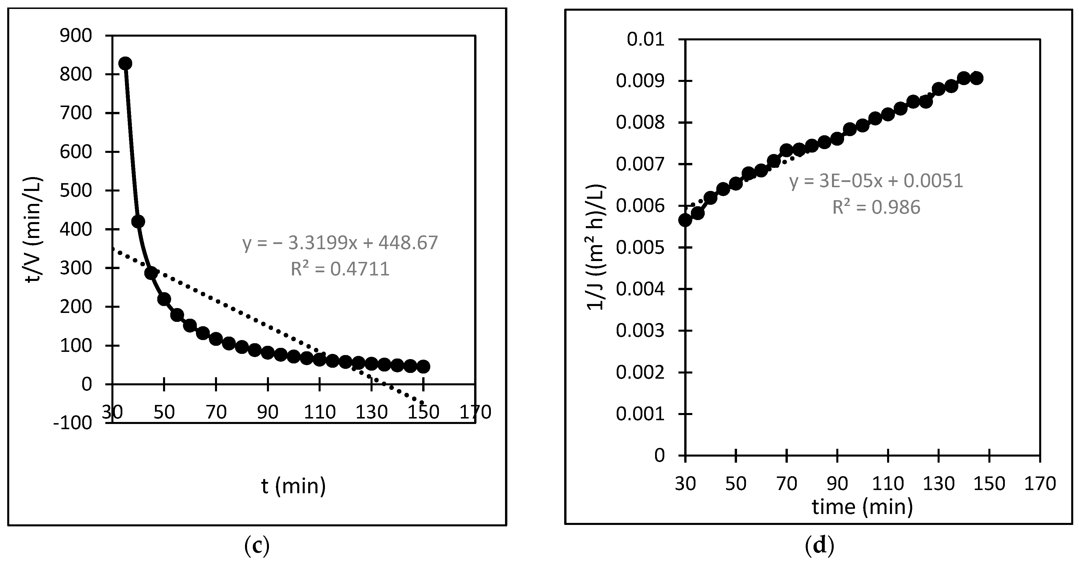 Membranes 13 00373 g010b