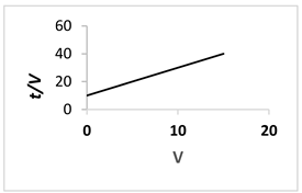 Membranes 13 00373 i001