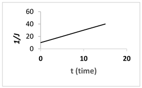 Membranes 13 00373 i003