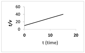 Membranes 13 00373 i005