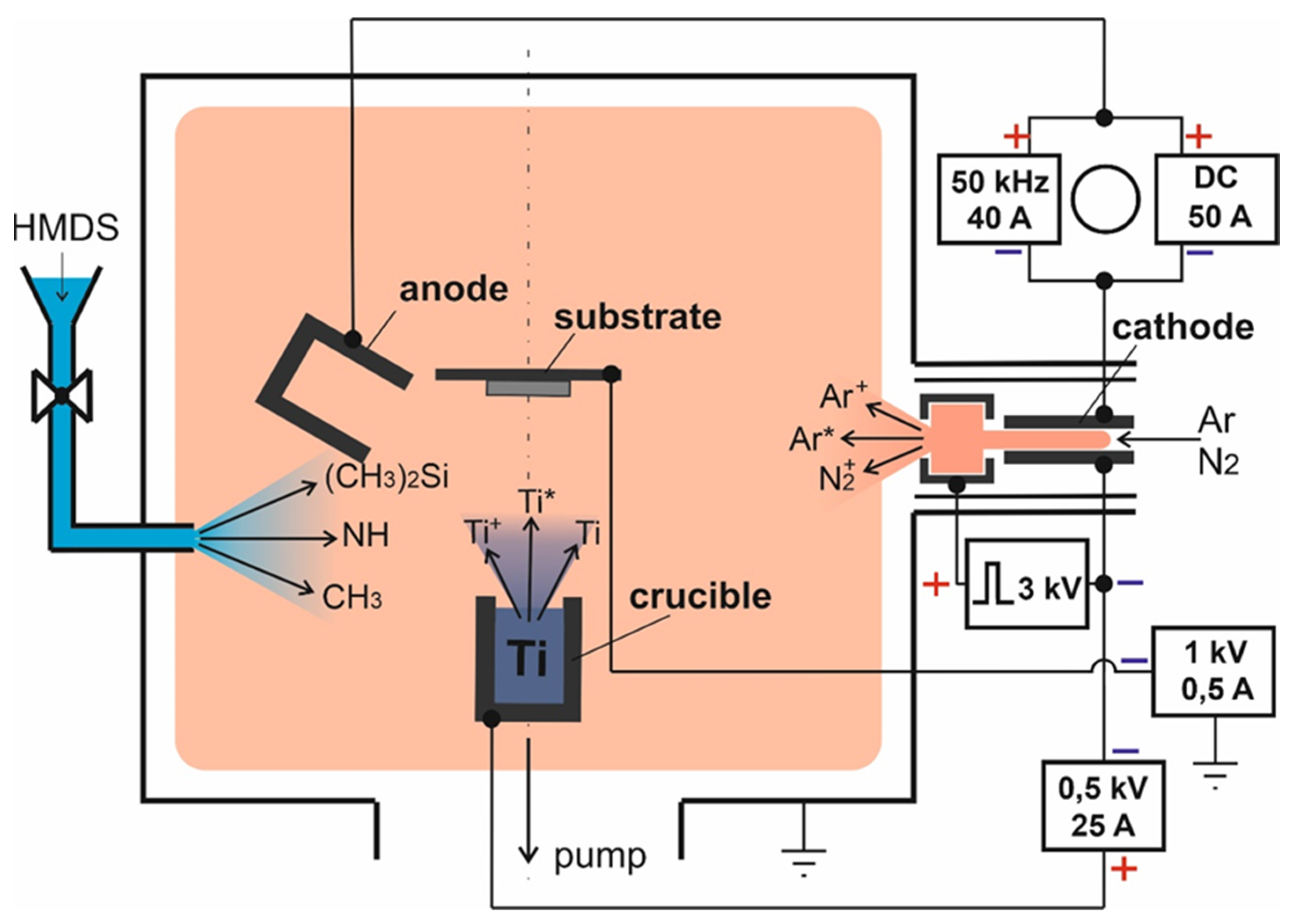 Membranes 13 00374 g001