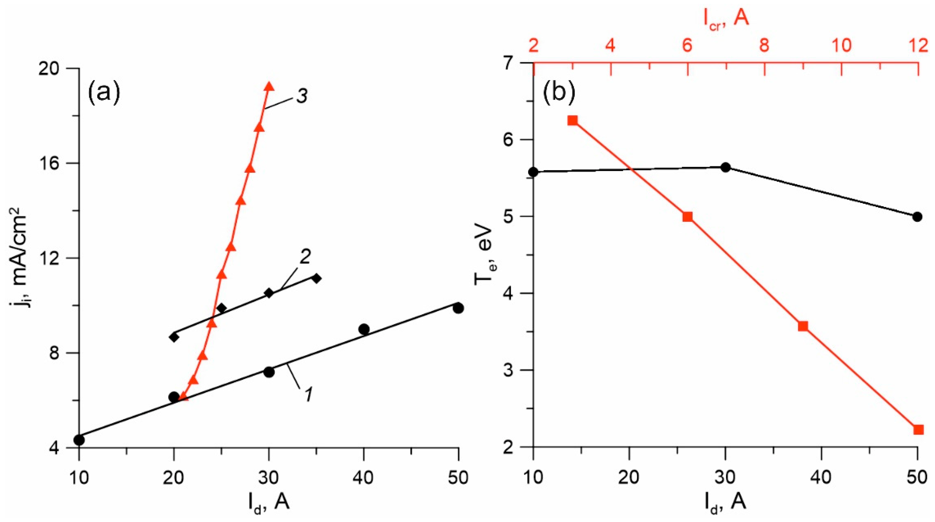 Membranes 13 00374 g002