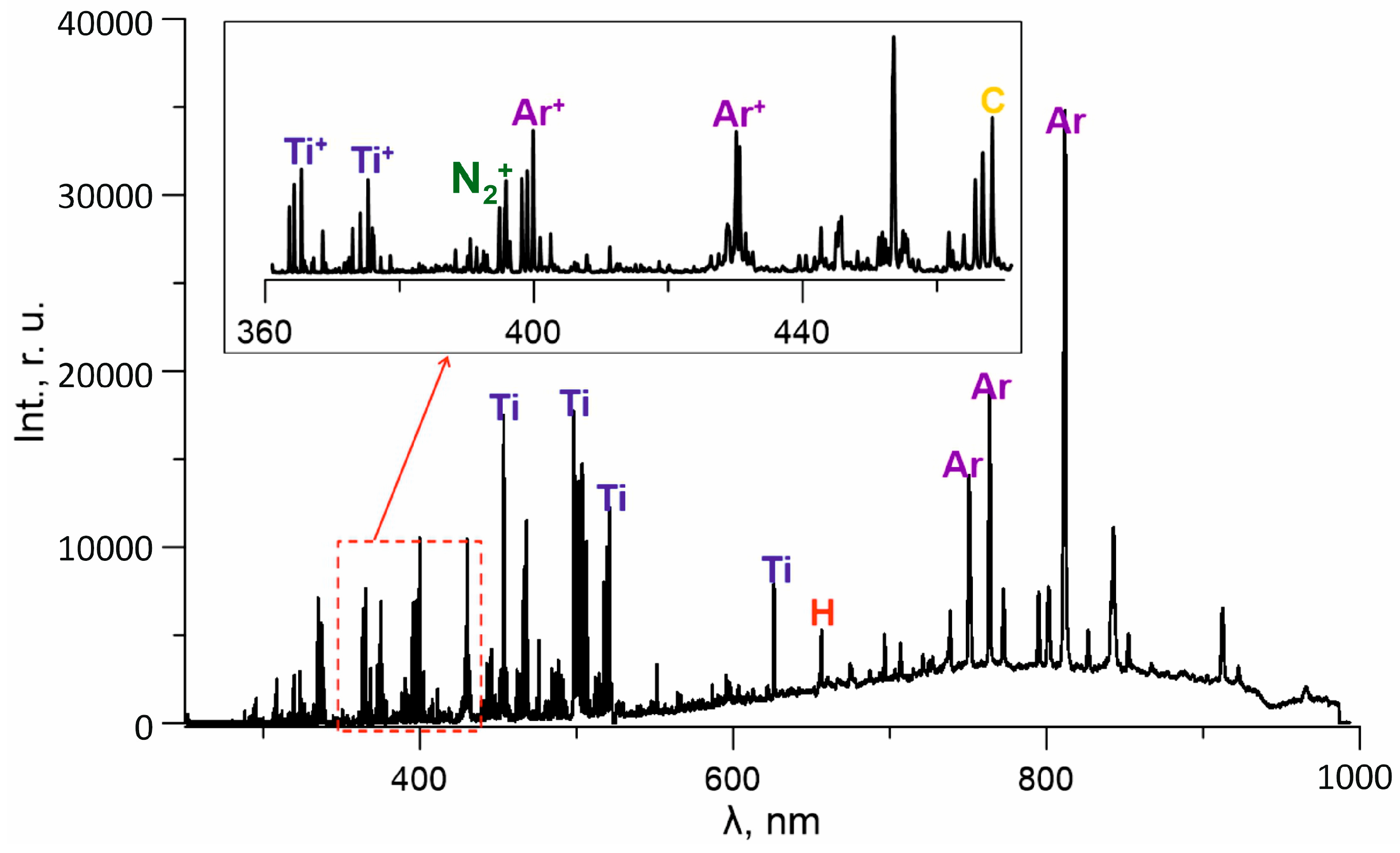 Membranes 13 00374 g003