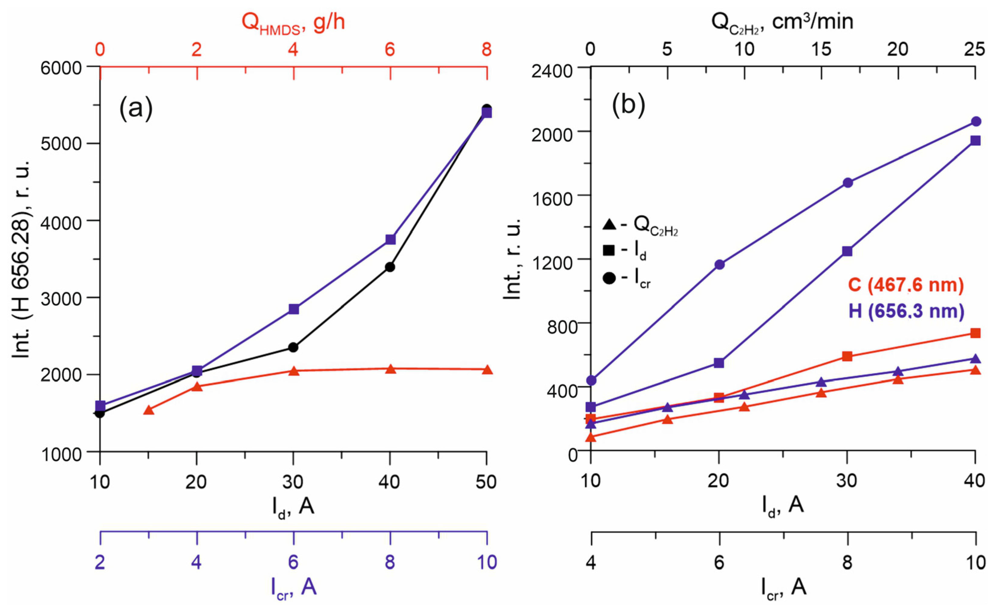 Membranes 13 00374 g005