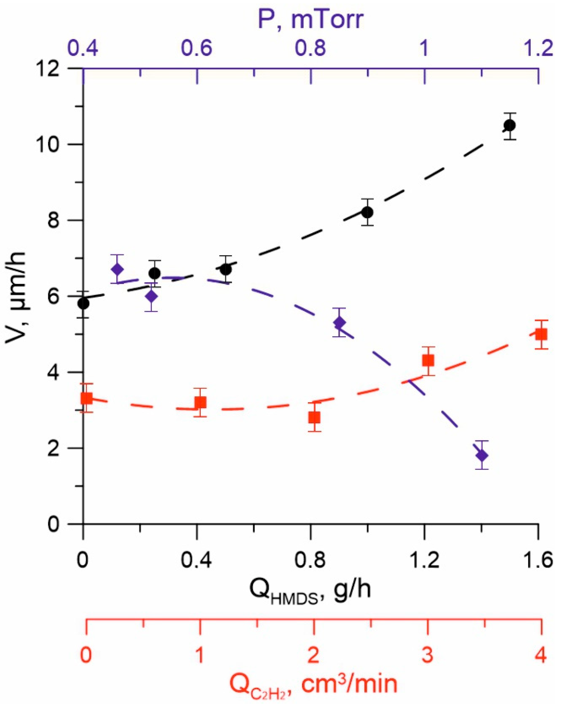 Membranes 13 00374 g006