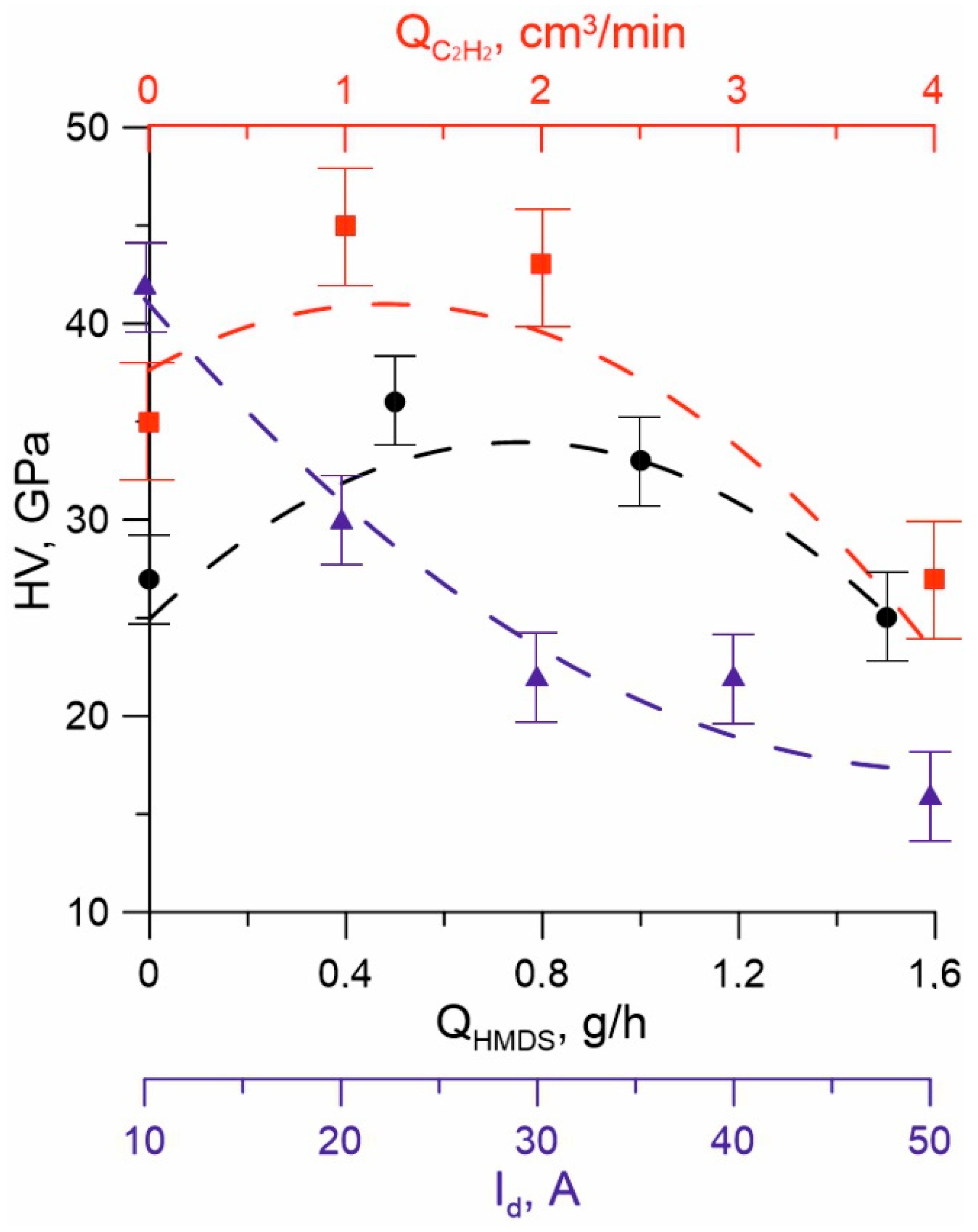 Membranes 13 00374 g007
