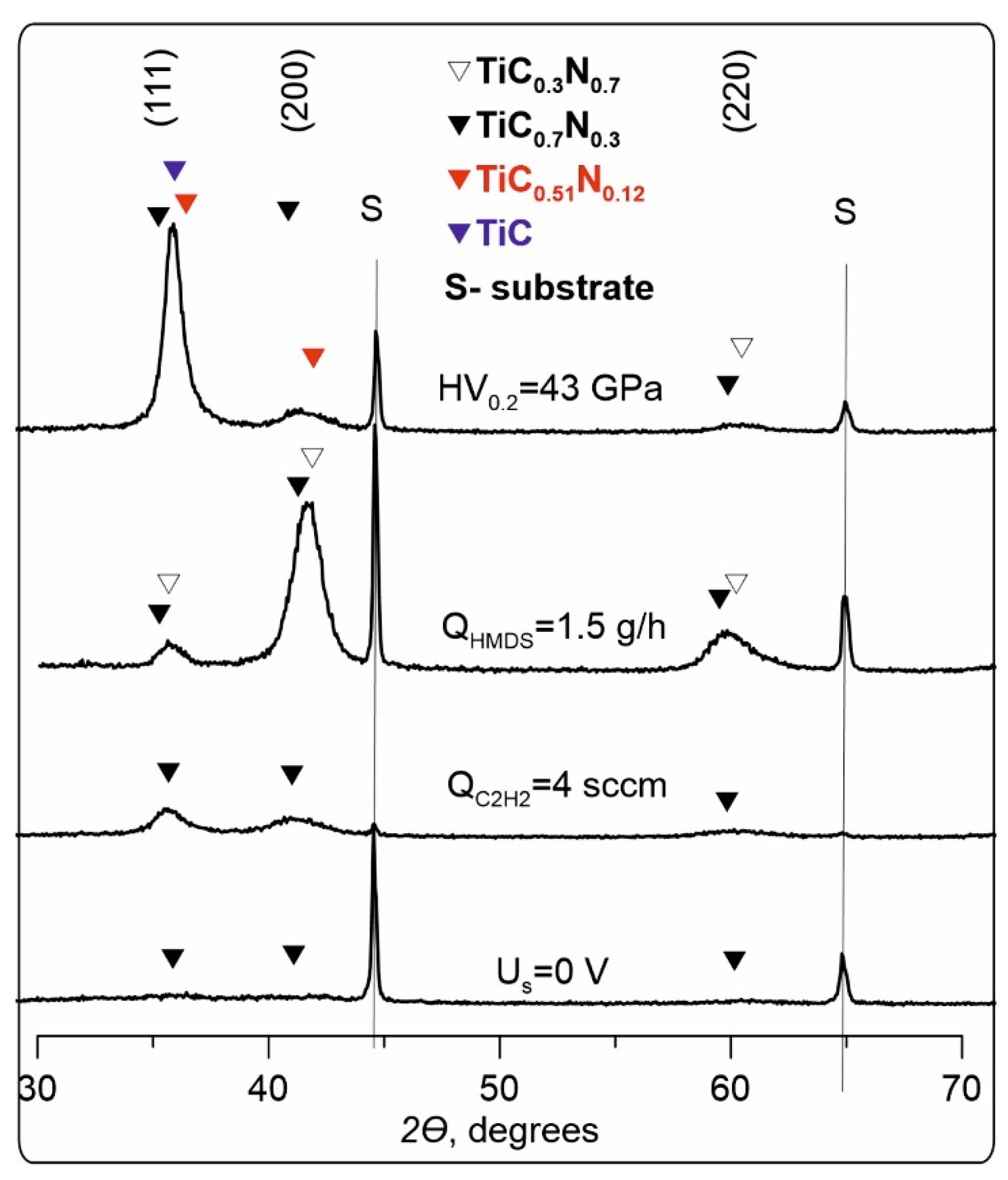 Membranes 13 00374 g008