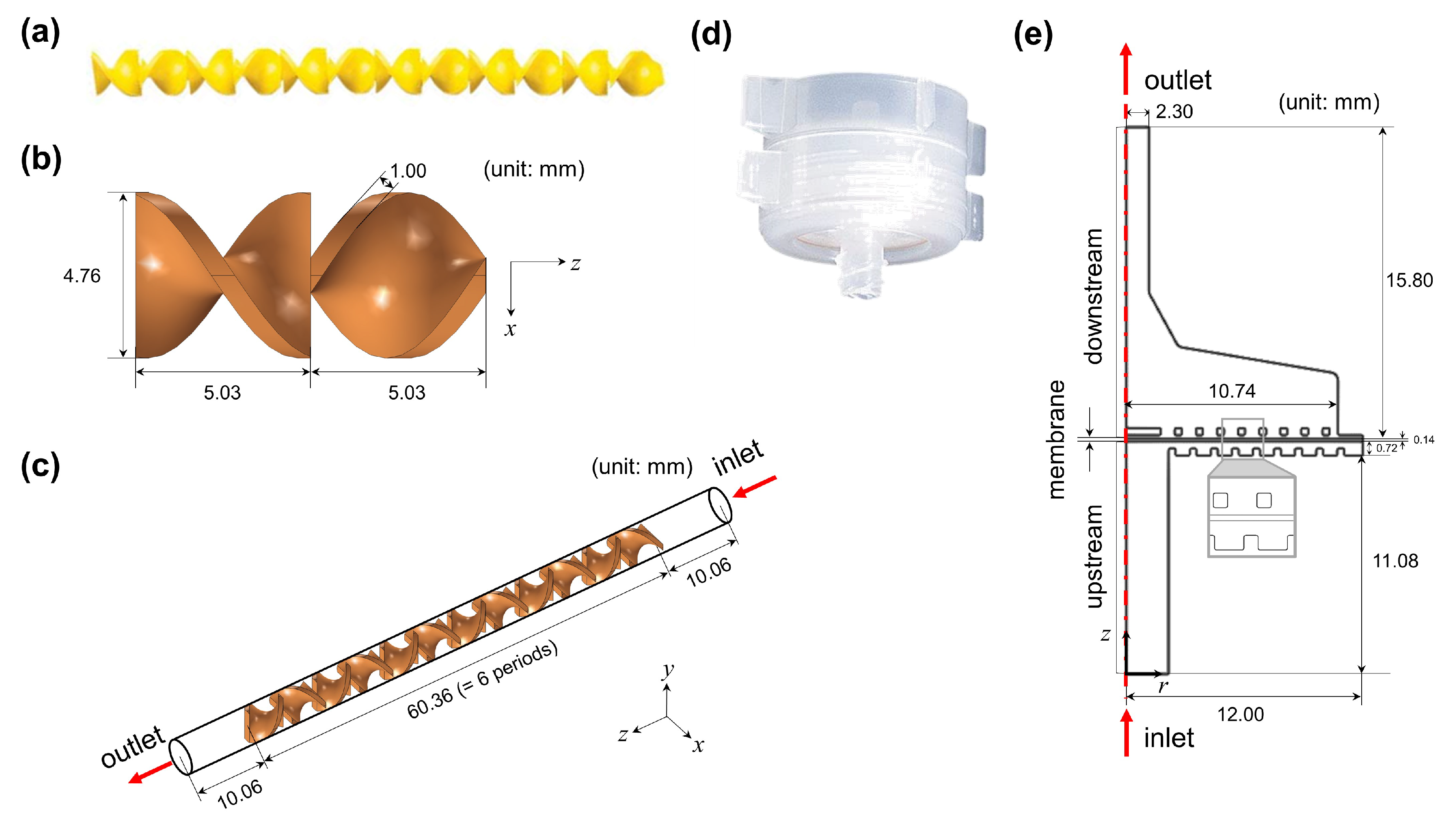 Membranes 13 00375 g002 Membranes 13 00375 g002