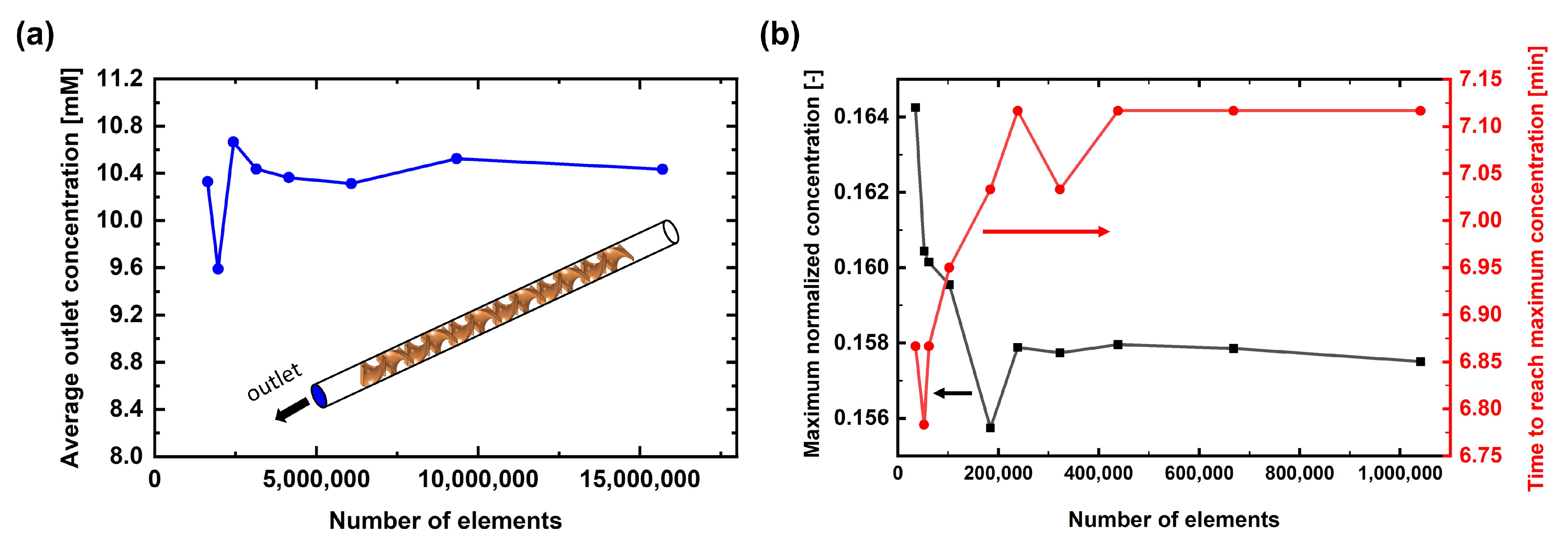 Membranes 13 00375 g003 Membranes 13 00375 g003
