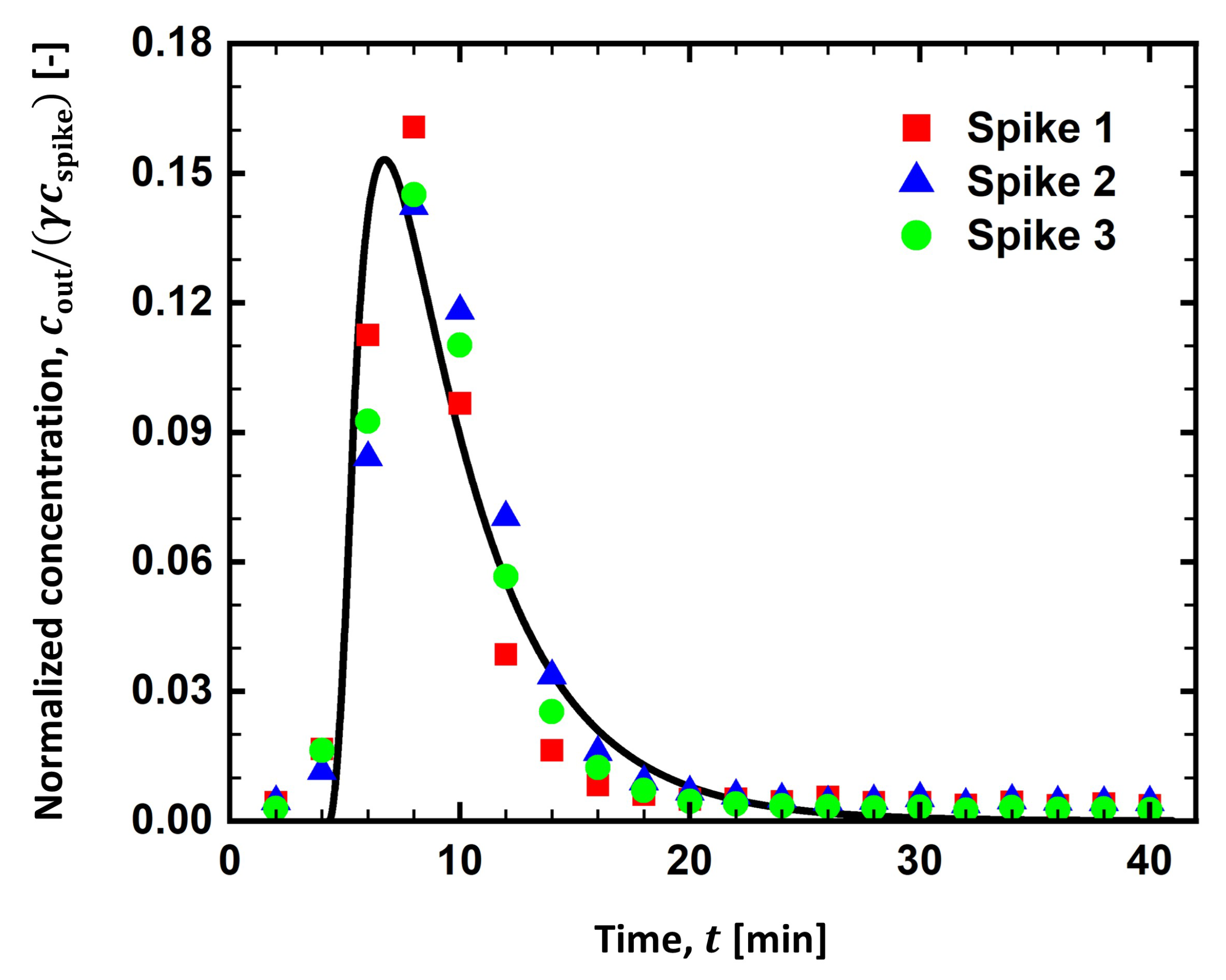 Membranes 13 00375 g004 Membranes 13 00375 g004