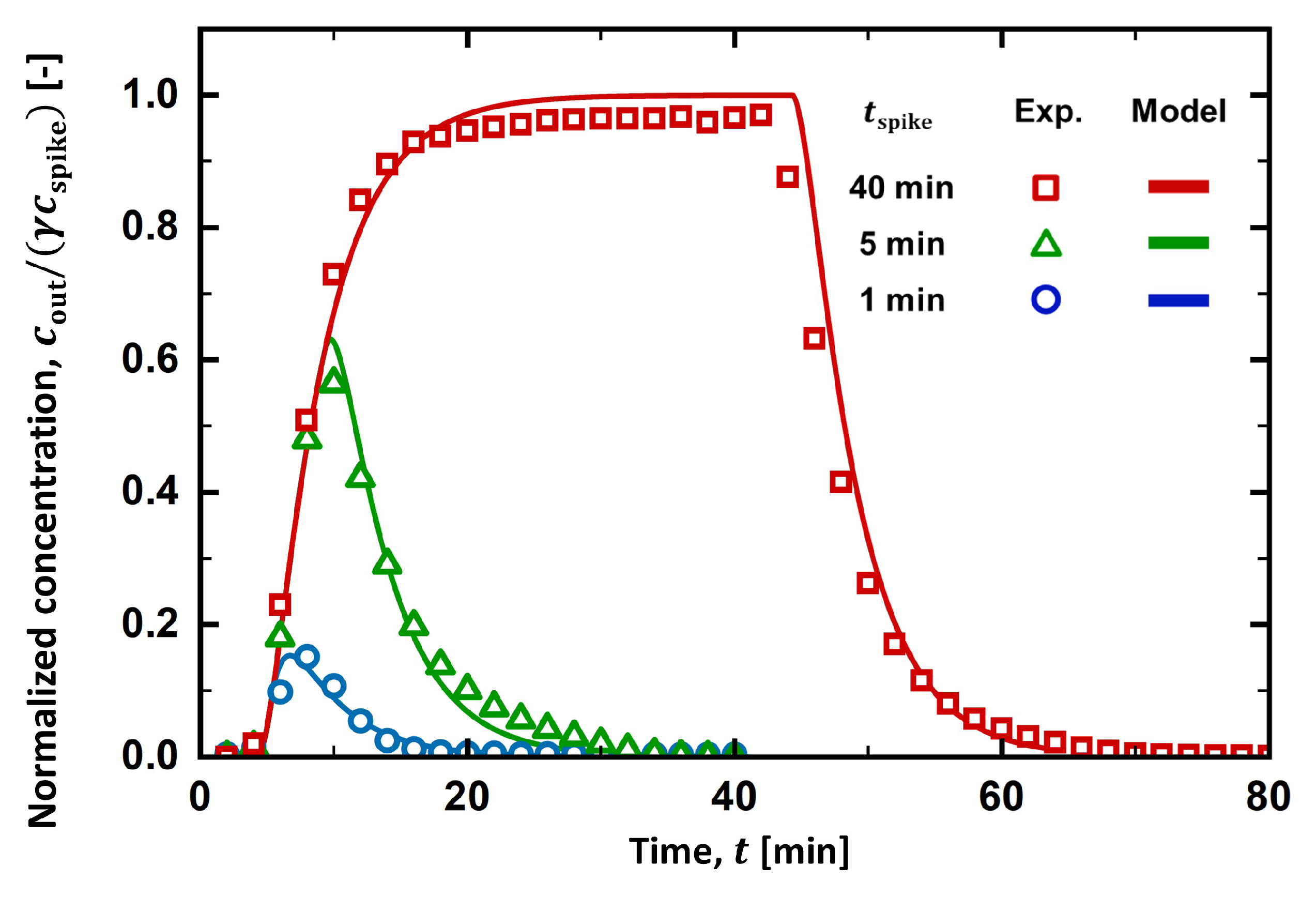 Membranes 13 00375 g005 Membranes 13 00375 g005