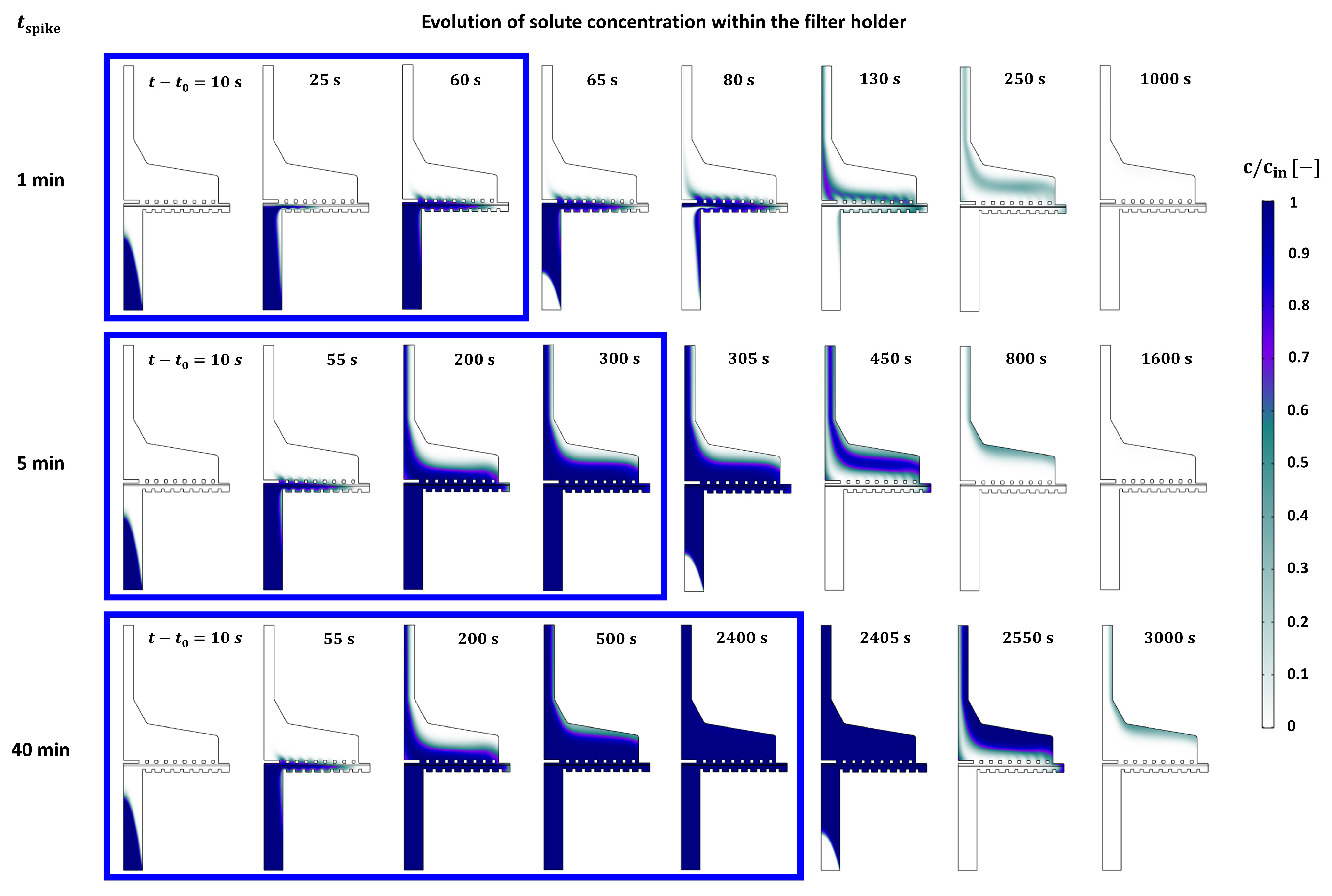 Membranes 13 00375 g009 Membranes 13 00375 g009