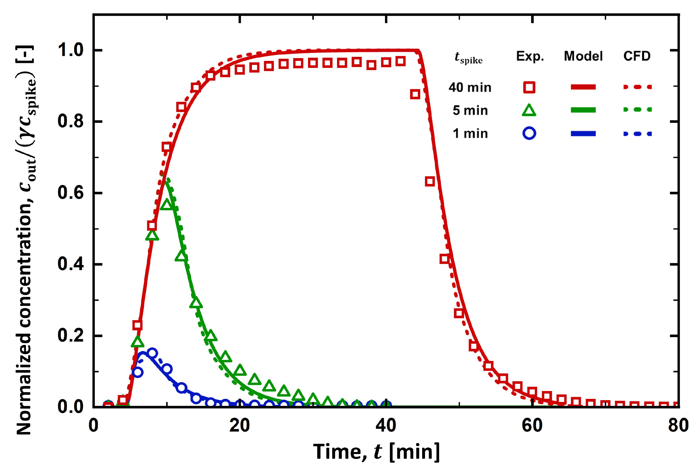 Membranes 13 00375 g010 Membranes 13 00375 g010