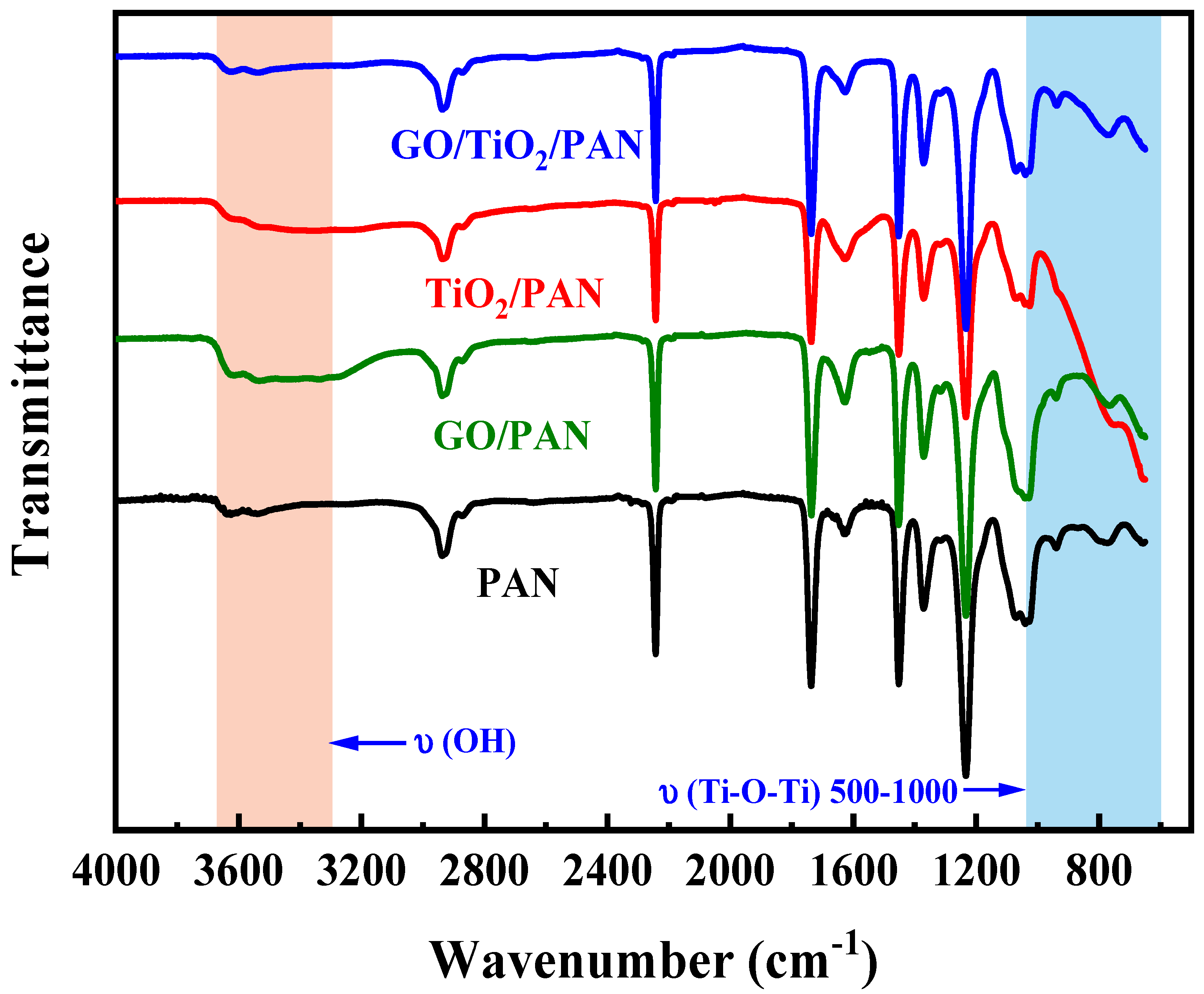 Membranes 13 00377 g002 Membranes 13 00377 g002