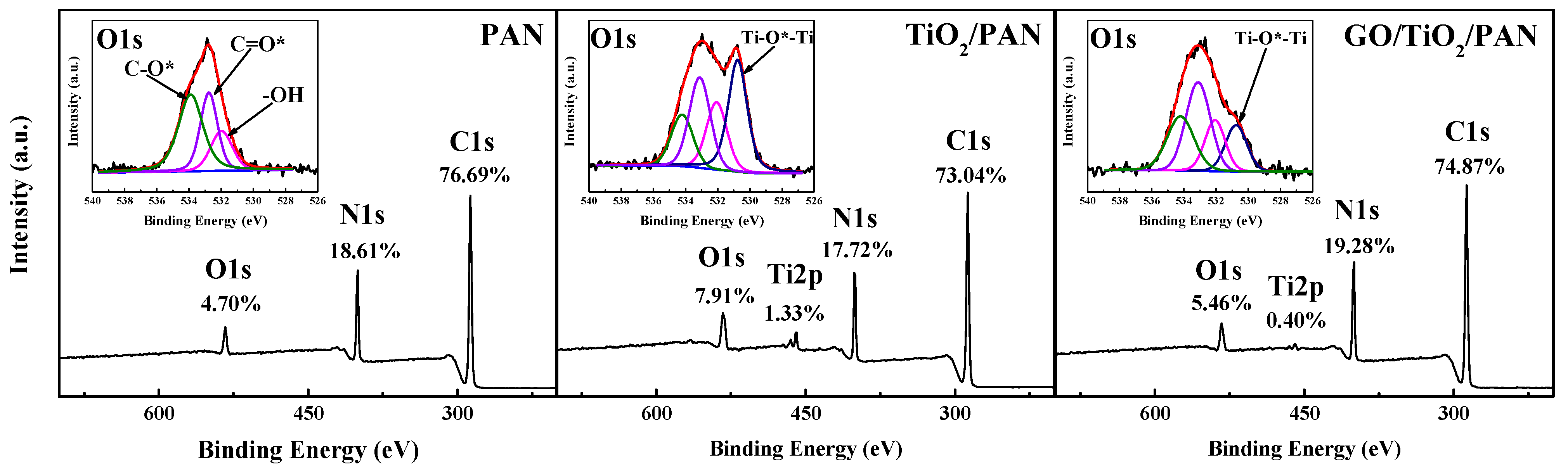 Membranes 13 00377 g003 Membranes 13 00377 g003