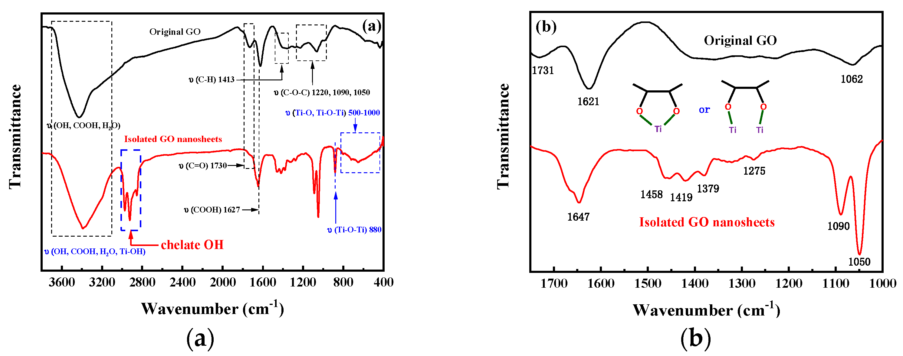 Membranes 13 00377 g005 Membranes 13 00377 g005