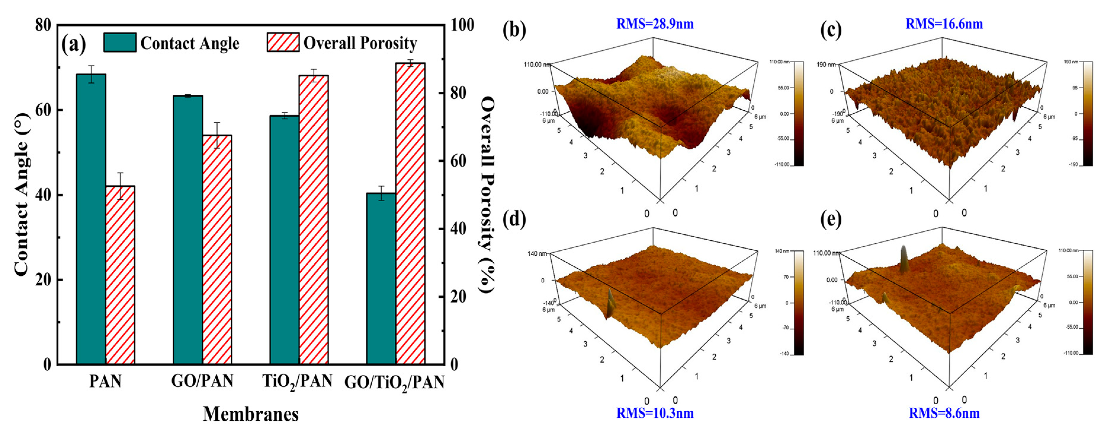 Membranes 13 00377 g009 Membranes 13 00377 g009
