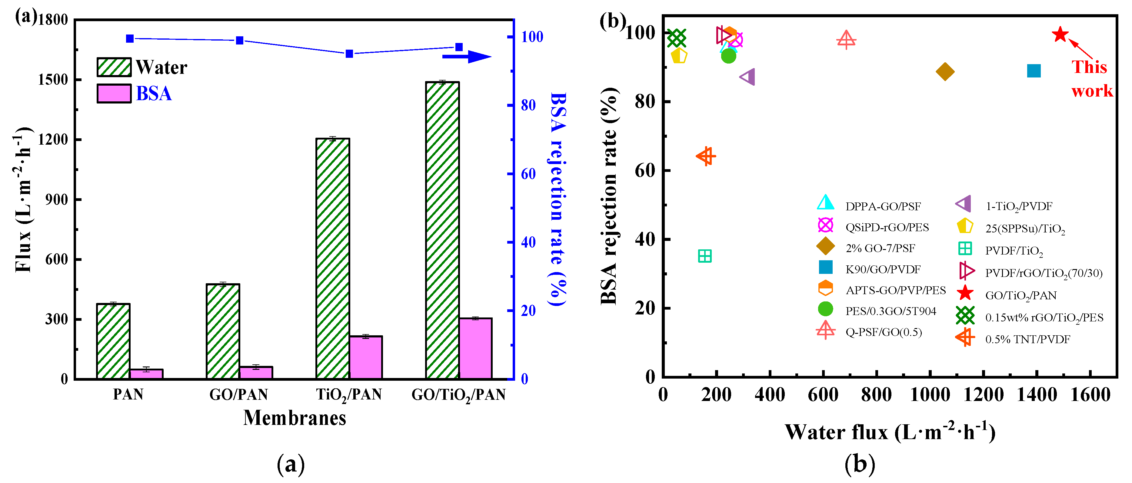 Membranes 13 00377 g010 Membranes 13 00377 g010