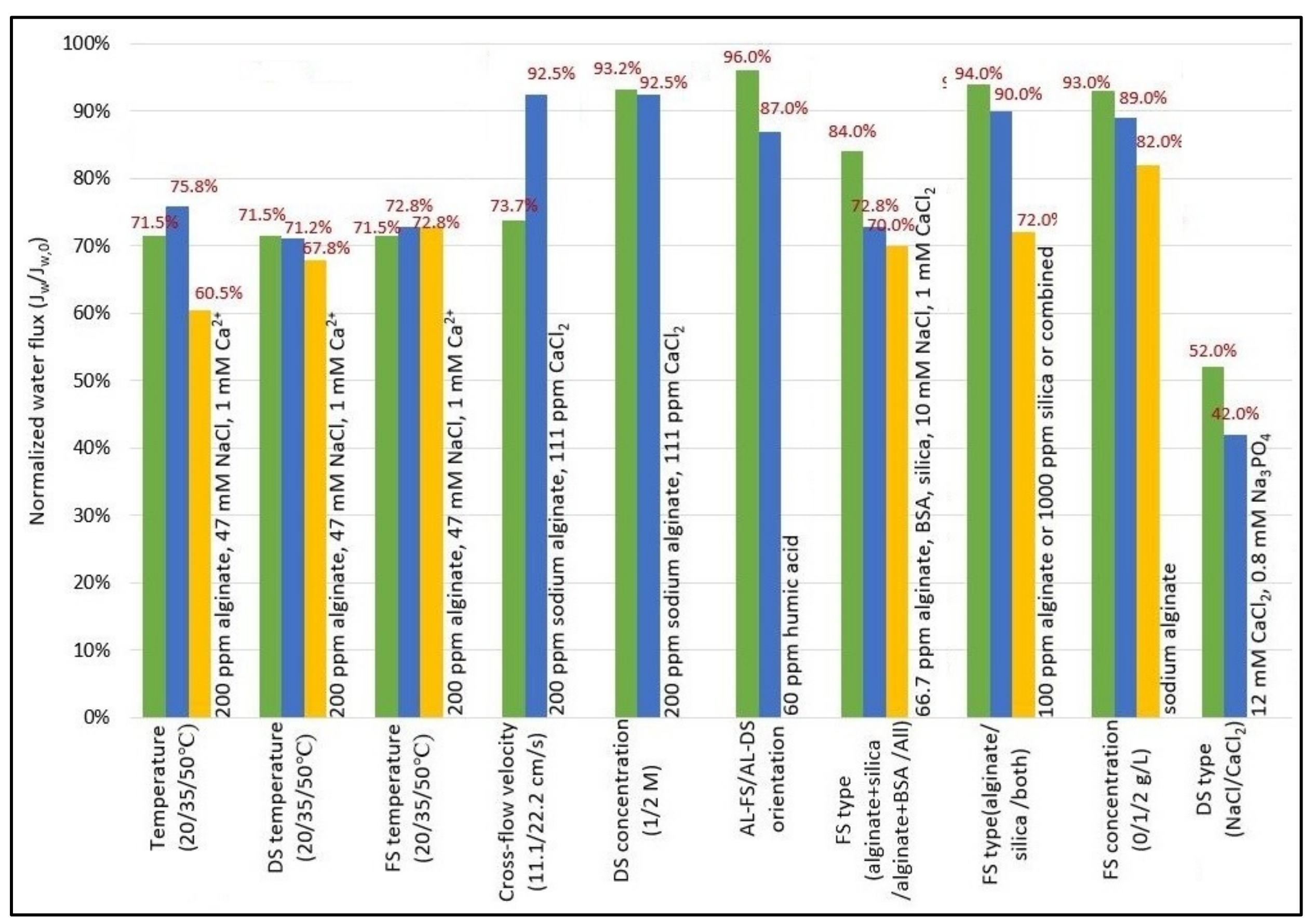 Membranes 13 00379 g015