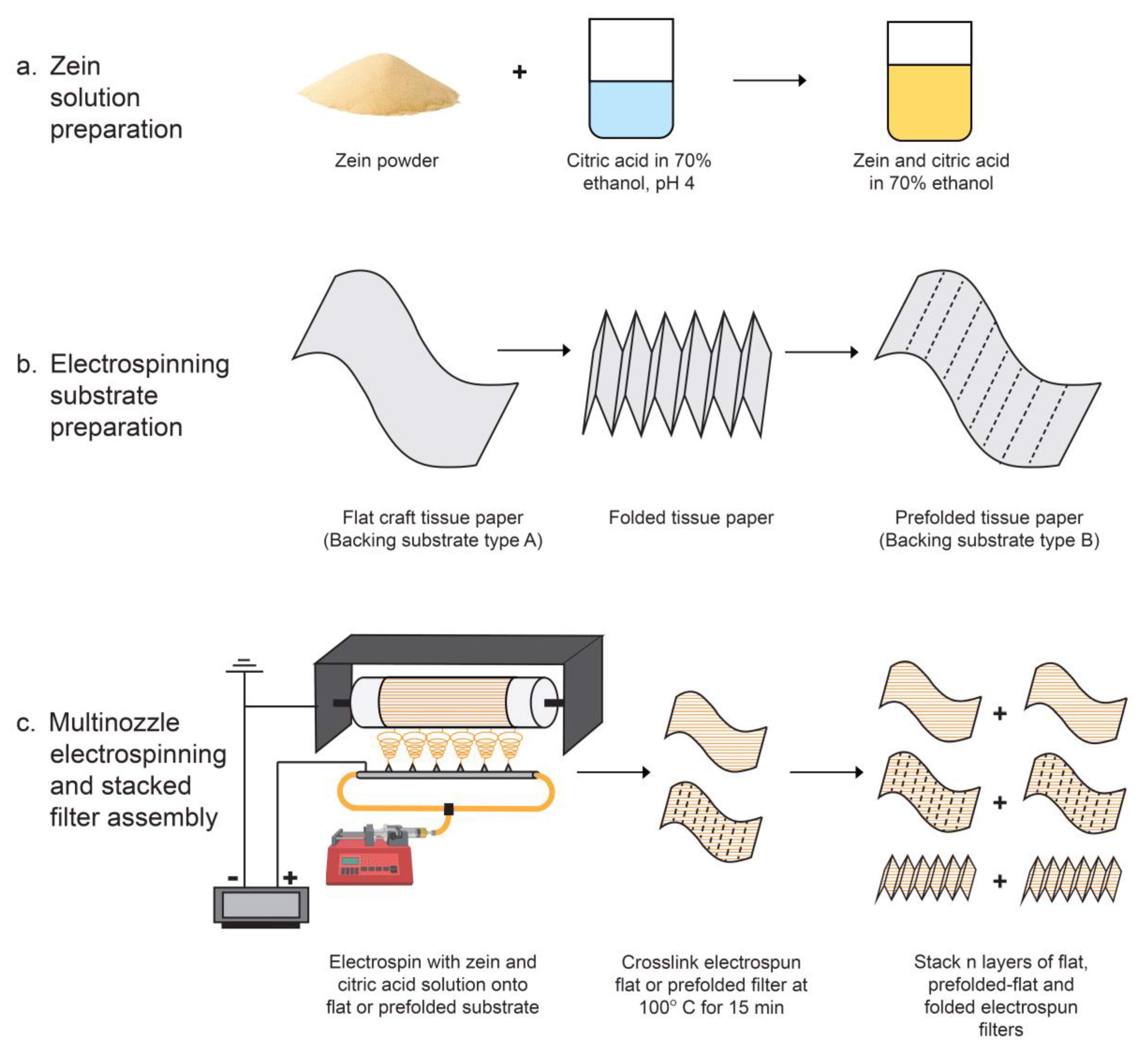 Membranes 13 00380 g001 Membranes 13 00380 g001