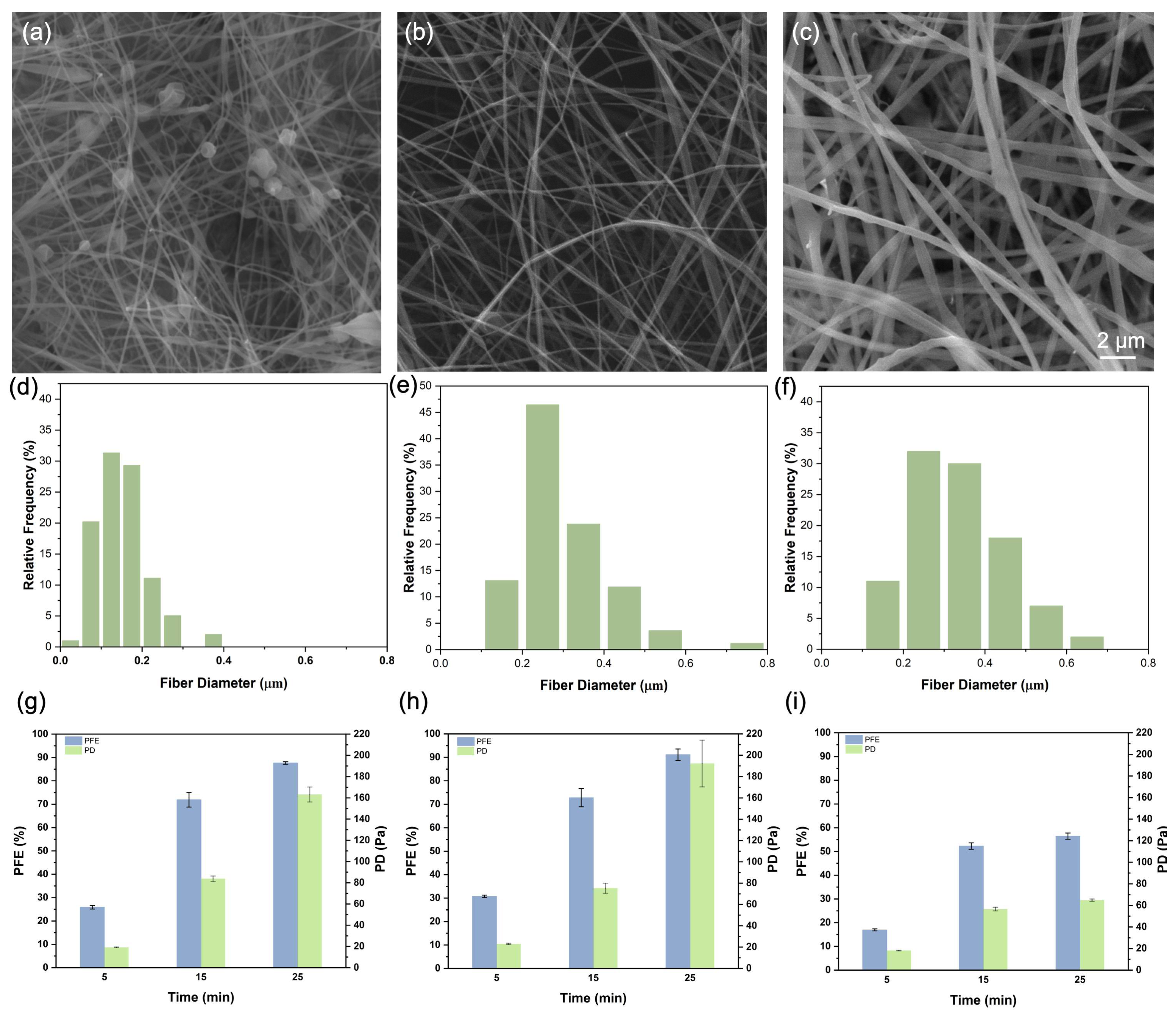 Membranes 13 00380 g002 Membranes 13 00380 g002