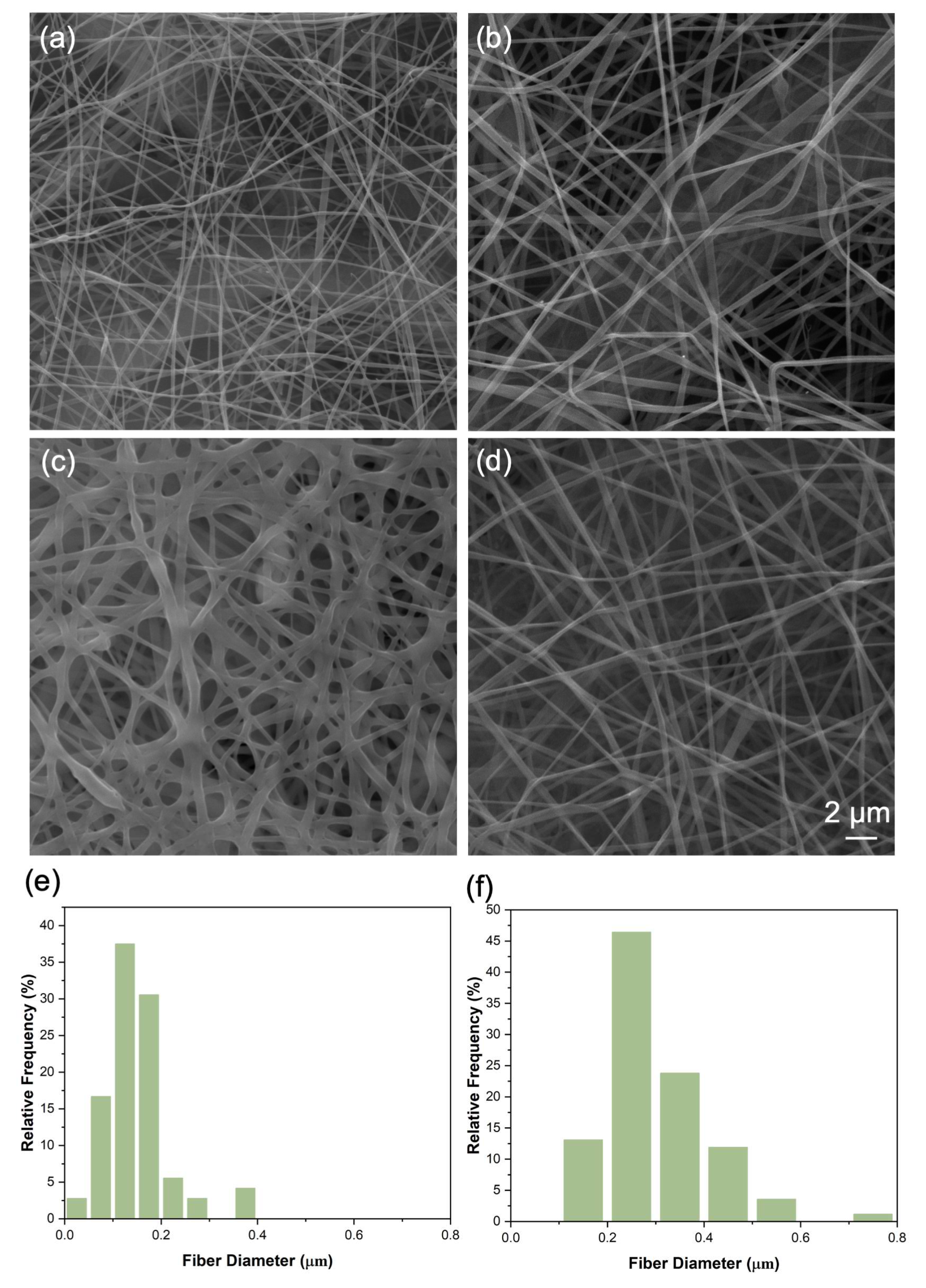 Membranes 13 00380 g003 Membranes 13 00380 g003